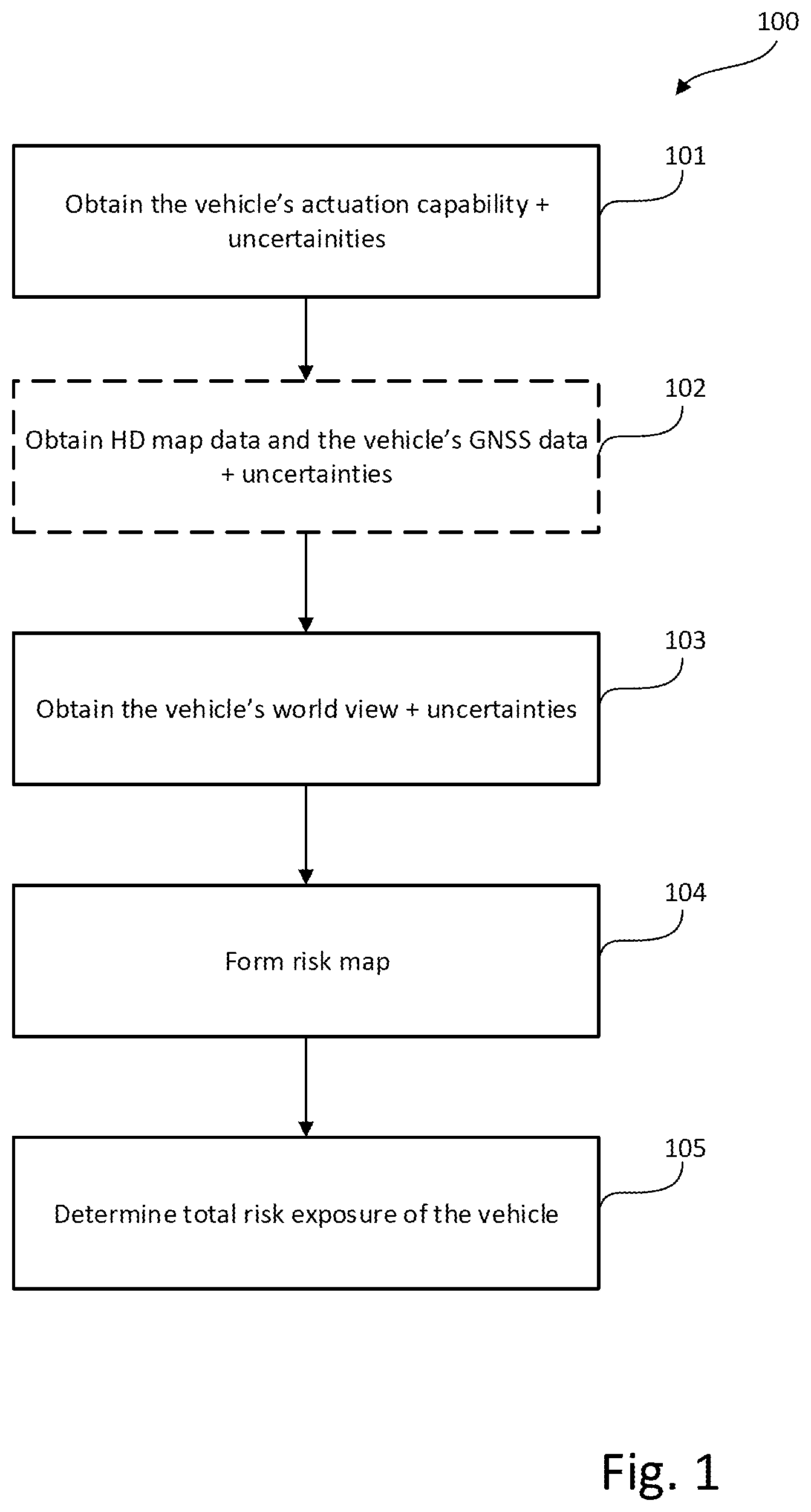 Patent US12319320 Figure 1 – Risk estimation in autonomous driving environments