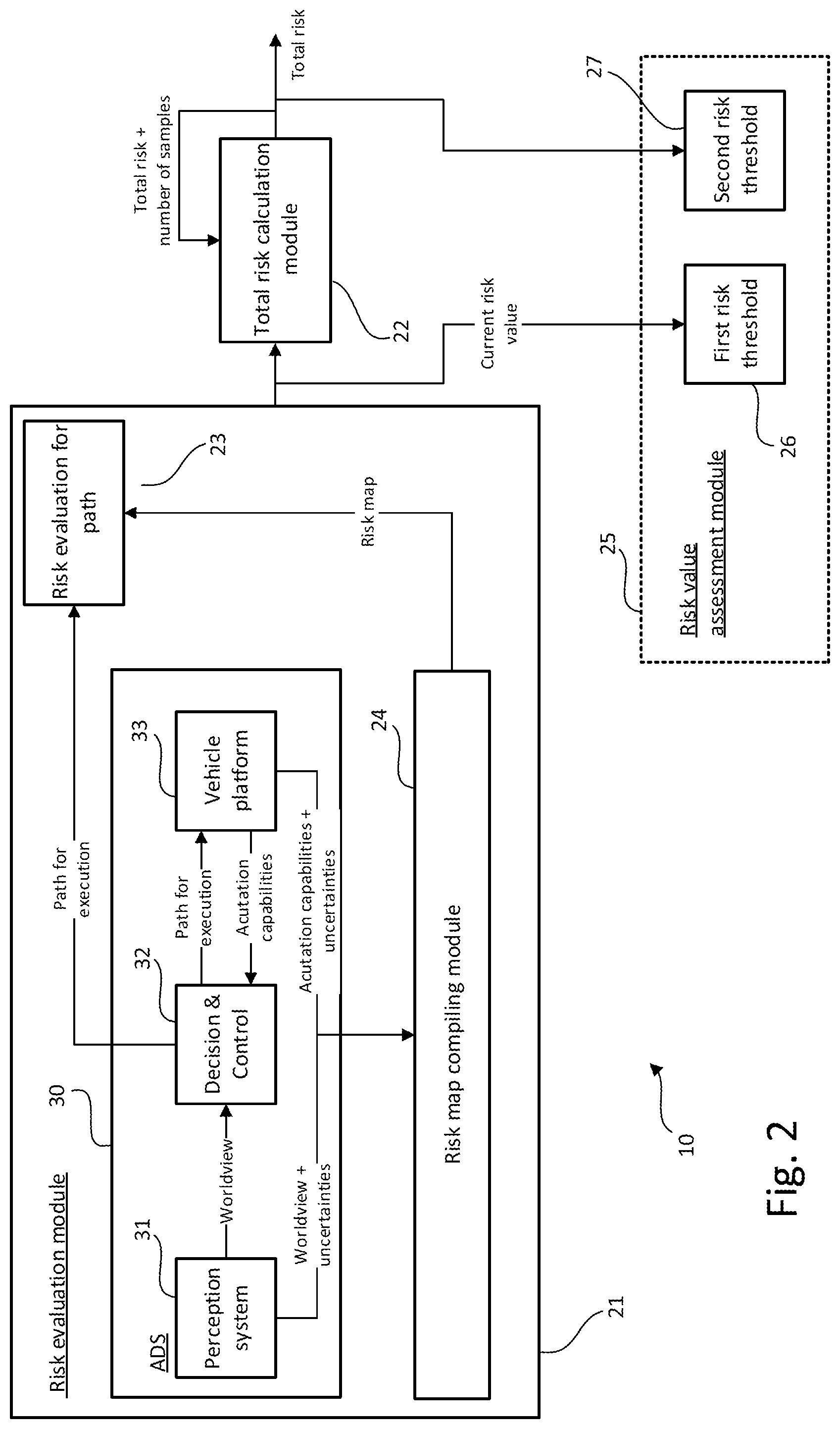 Patent US12319320 Figure 2 – Risk estimation in autonomous driving environments