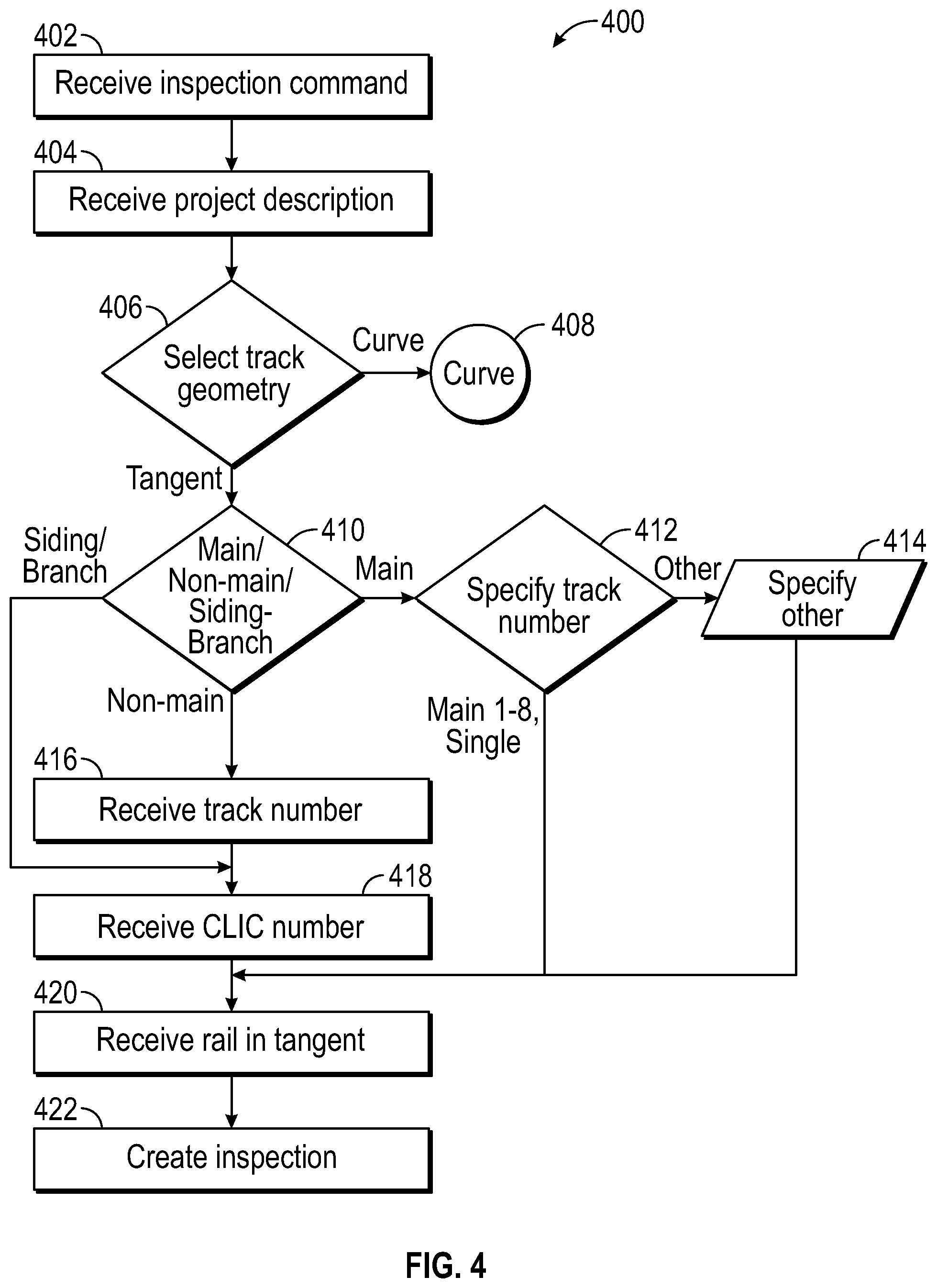 Patent US12319327 Figure 4 – System and method for strategic track and maintenance planning inspection