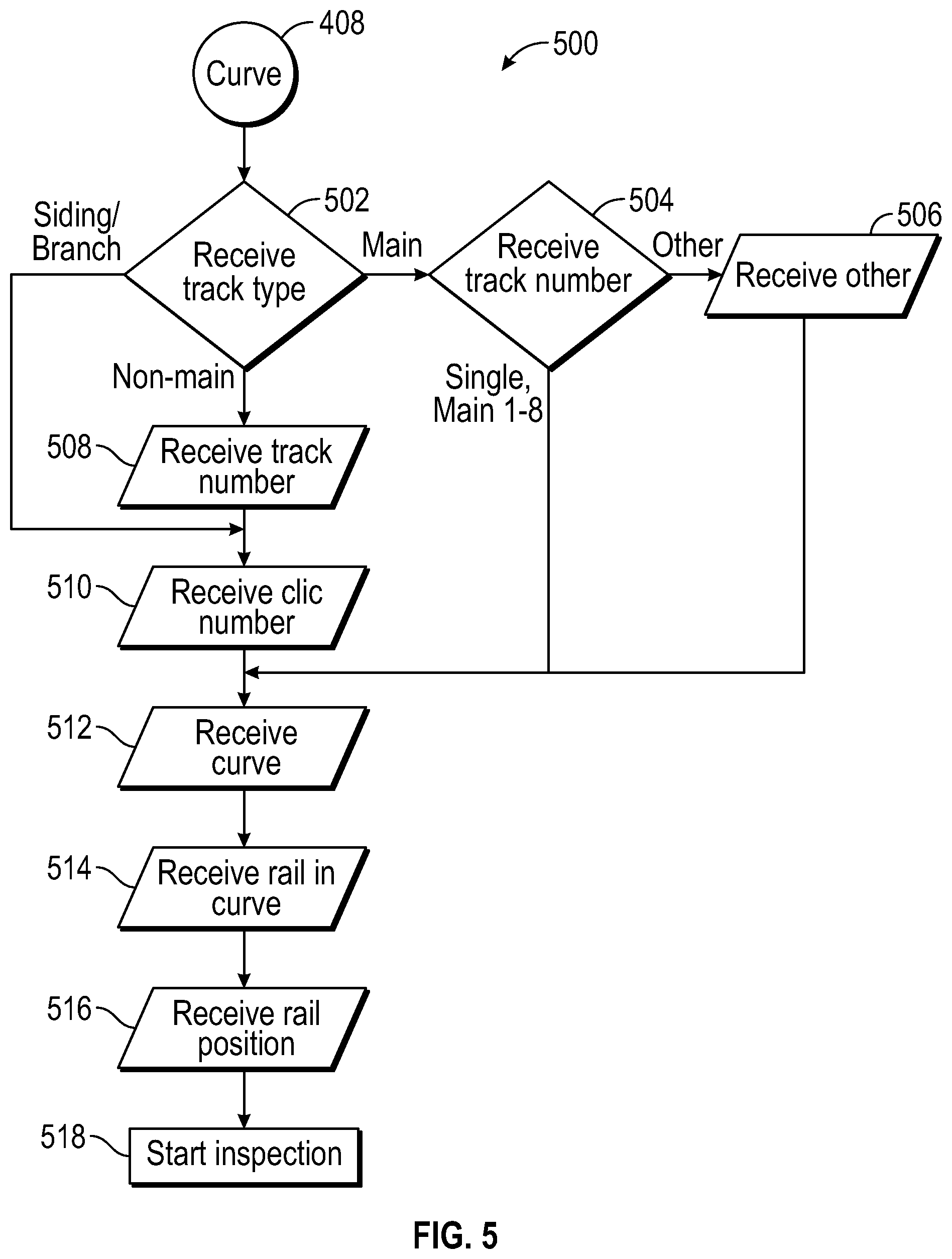 Patent US12319327 Figure 5 – System and method for strategic track and maintenance planning inspection
