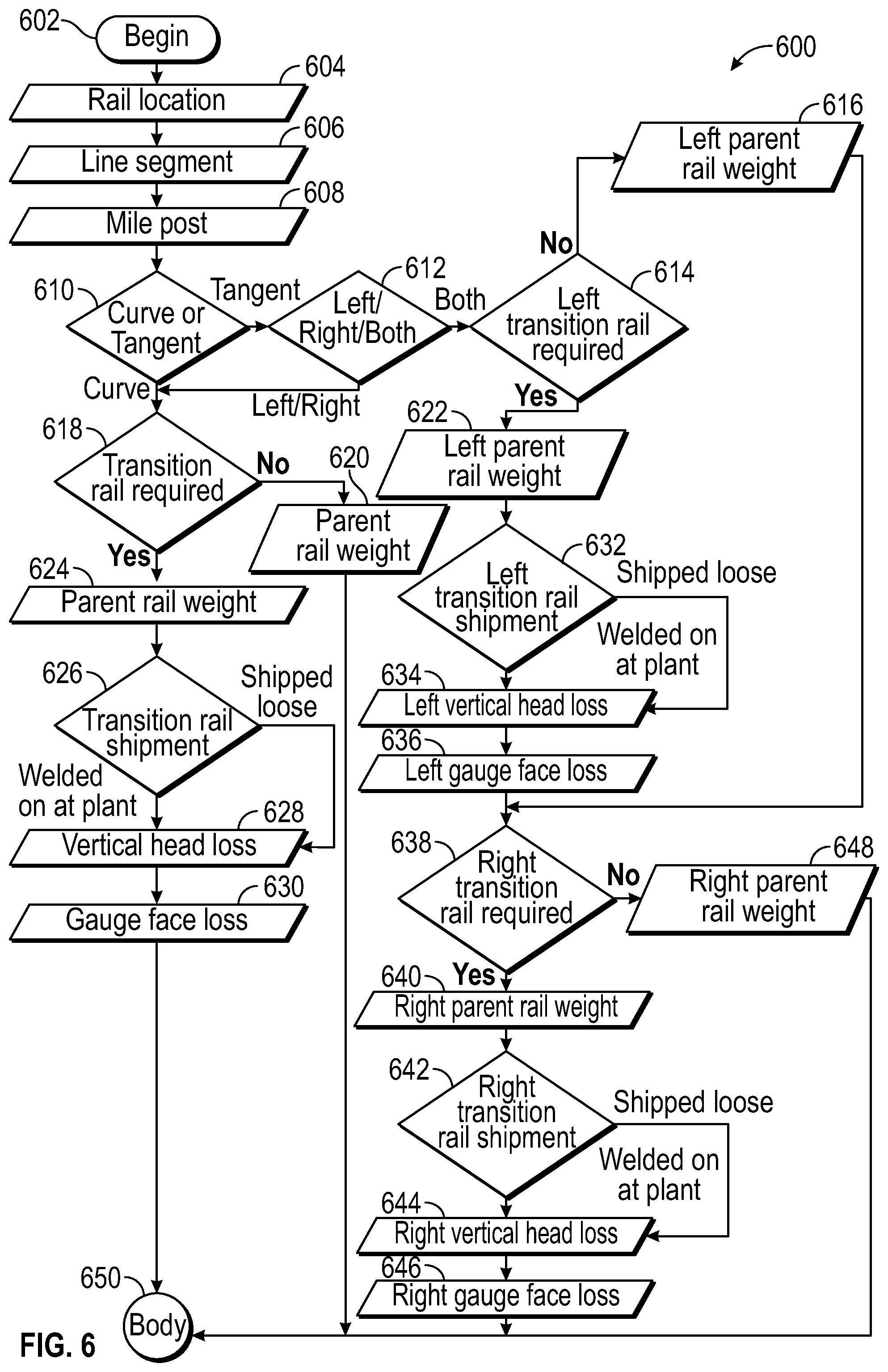 Patent US12319327 Figure 6 – System and method for strategic track and maintenance planning inspection