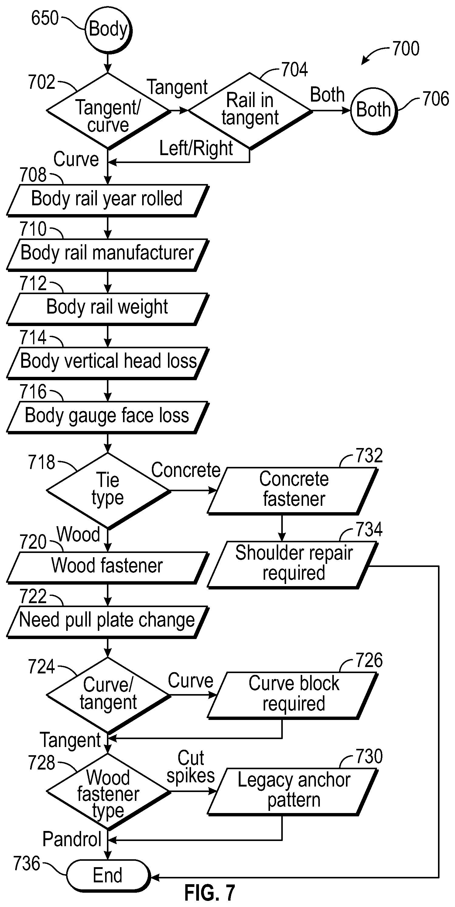 Patent US12319327 Figure 7 – System and method for strategic track and maintenance planning inspection