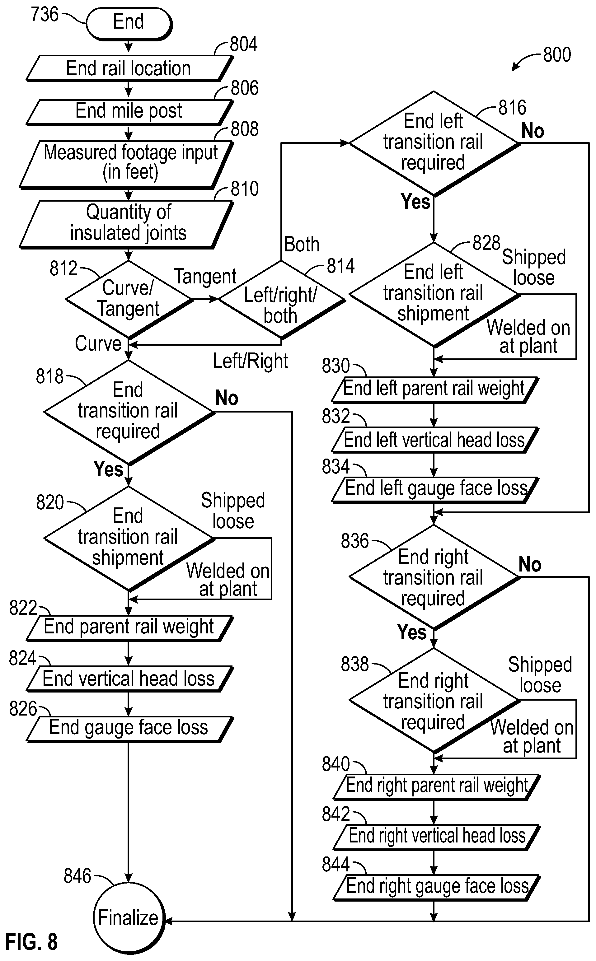 Patent US12319327 Figure 8 – System and method for strategic track and maintenance planning inspection