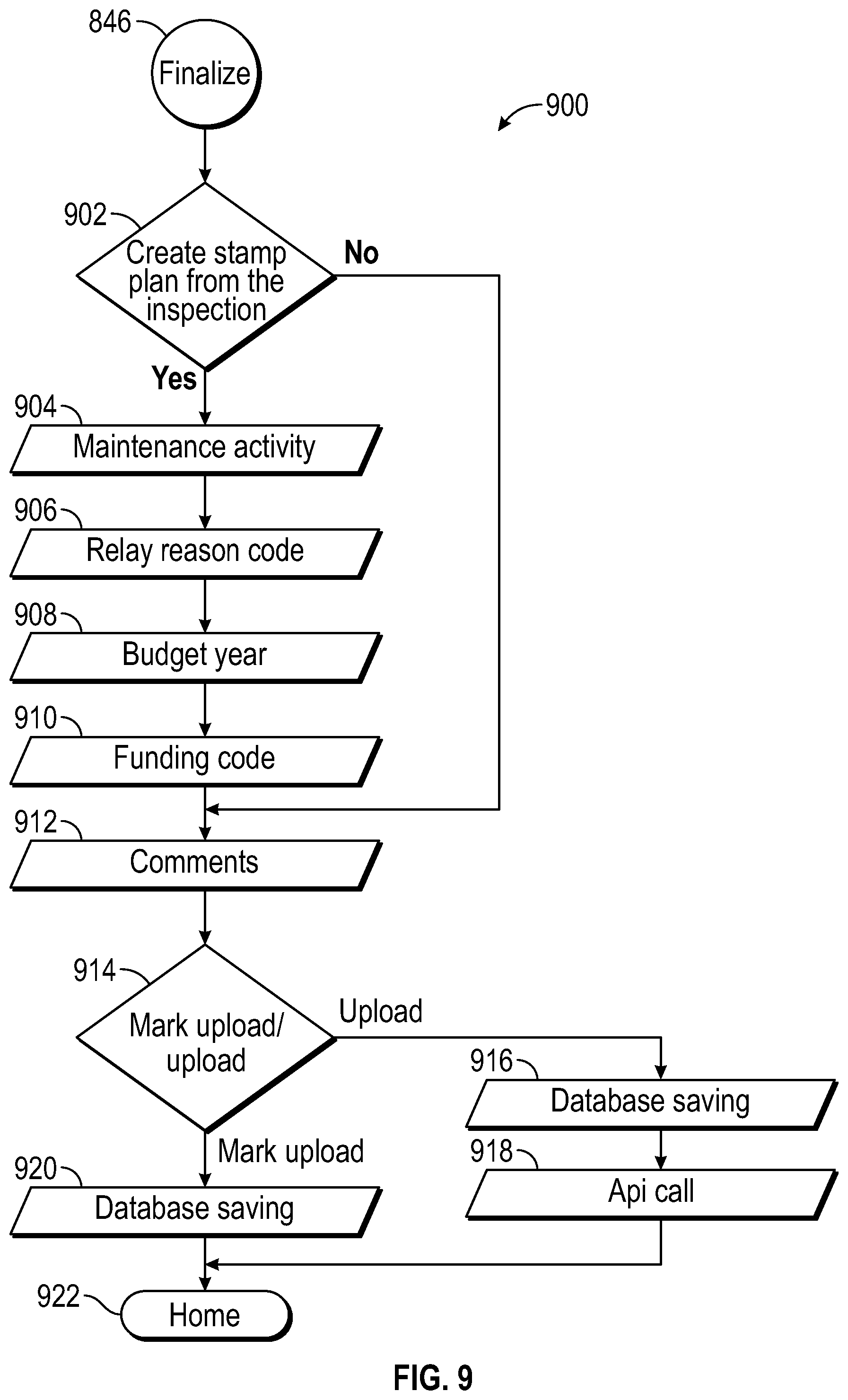 Patent US12319327 Figure 9 – System and method for strategic track and maintenance planning inspection