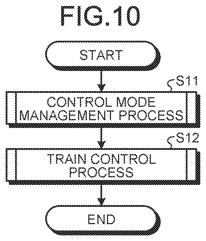 Patent US12319328 Figure 6 – Ground control device, radio communication apparatus, radio train control system, and train control method