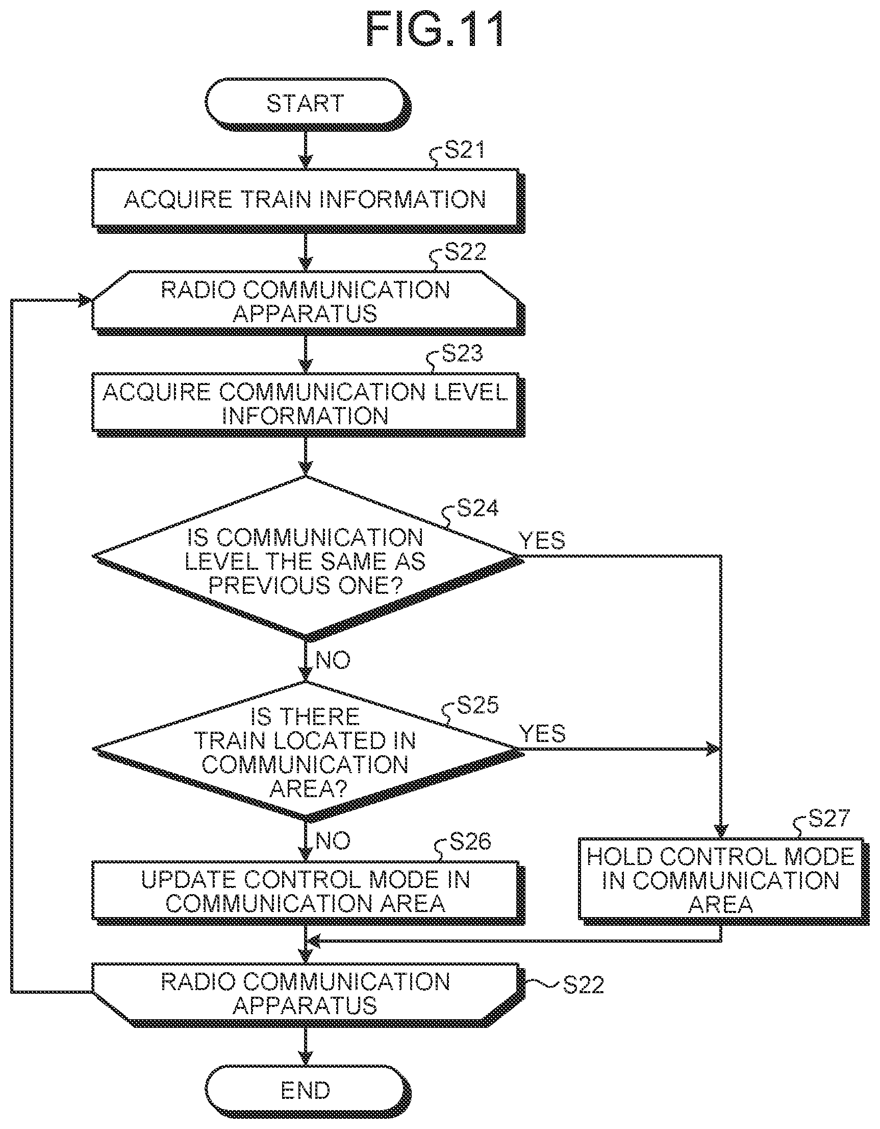 Patent US12319328 Figure 7 – Ground control device, radio communication apparatus, radio train control system, and train control method