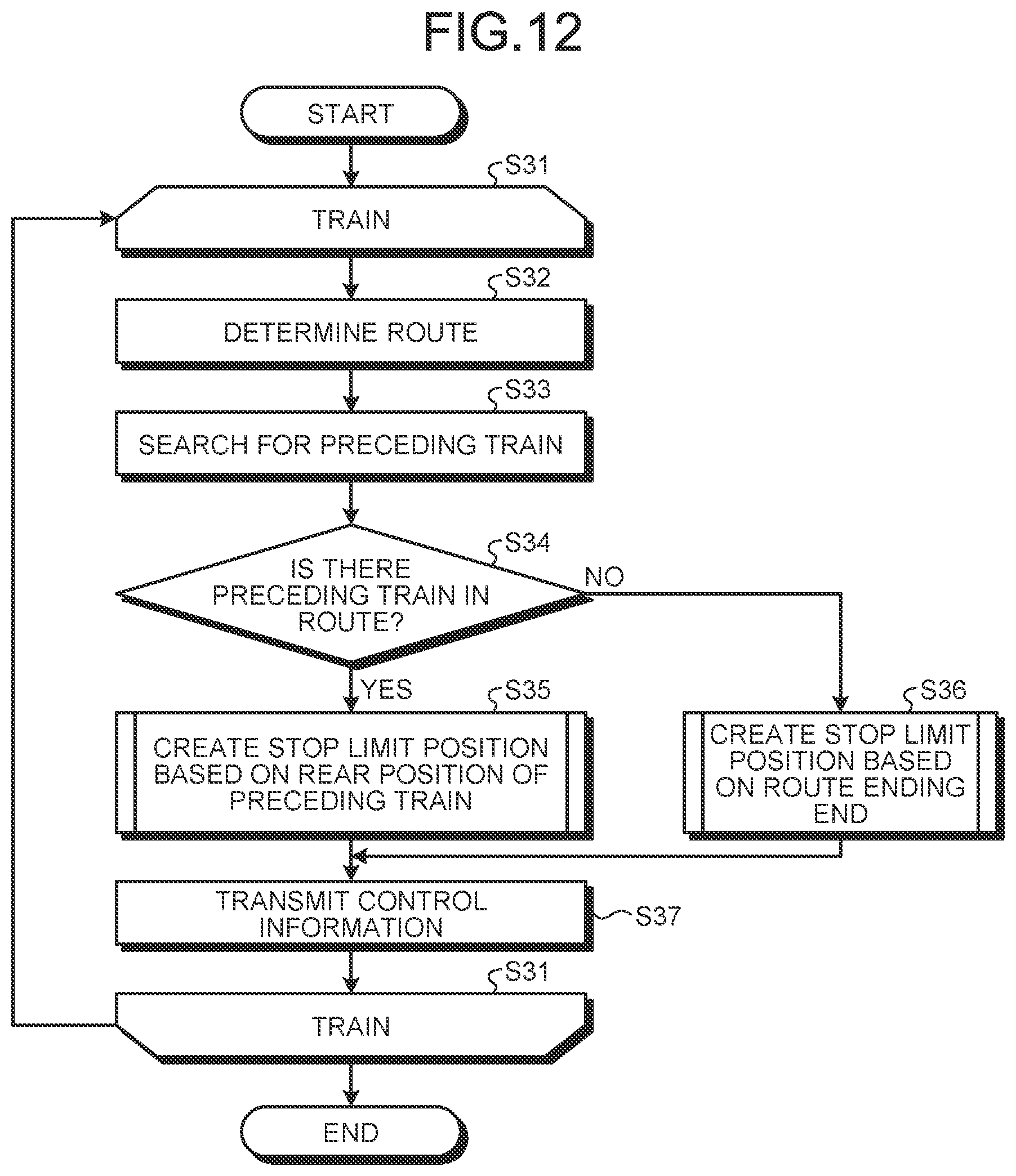Patent US12319328 Figure 8 – Ground control device, radio communication apparatus, radio train control system, and train control method