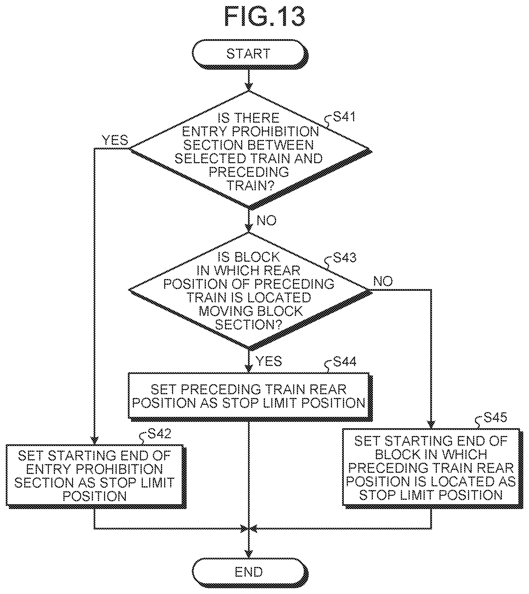 Patent US12319328 Figure 9 – Ground control device, radio communication apparatus, radio train control system, and train control method