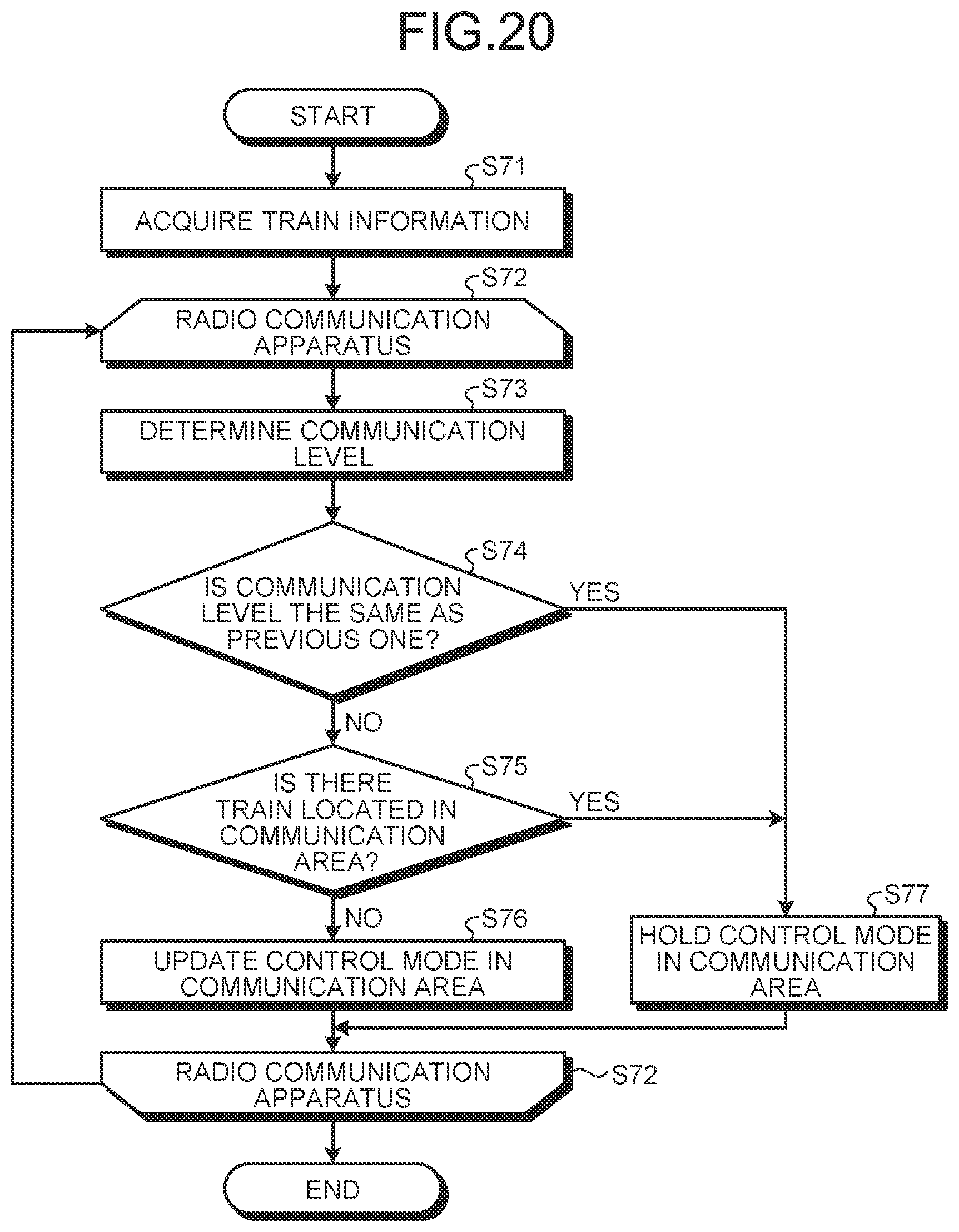 Patent US12319328 Figure 13 – Ground control device, radio communication apparatus, radio train control system, and train control method