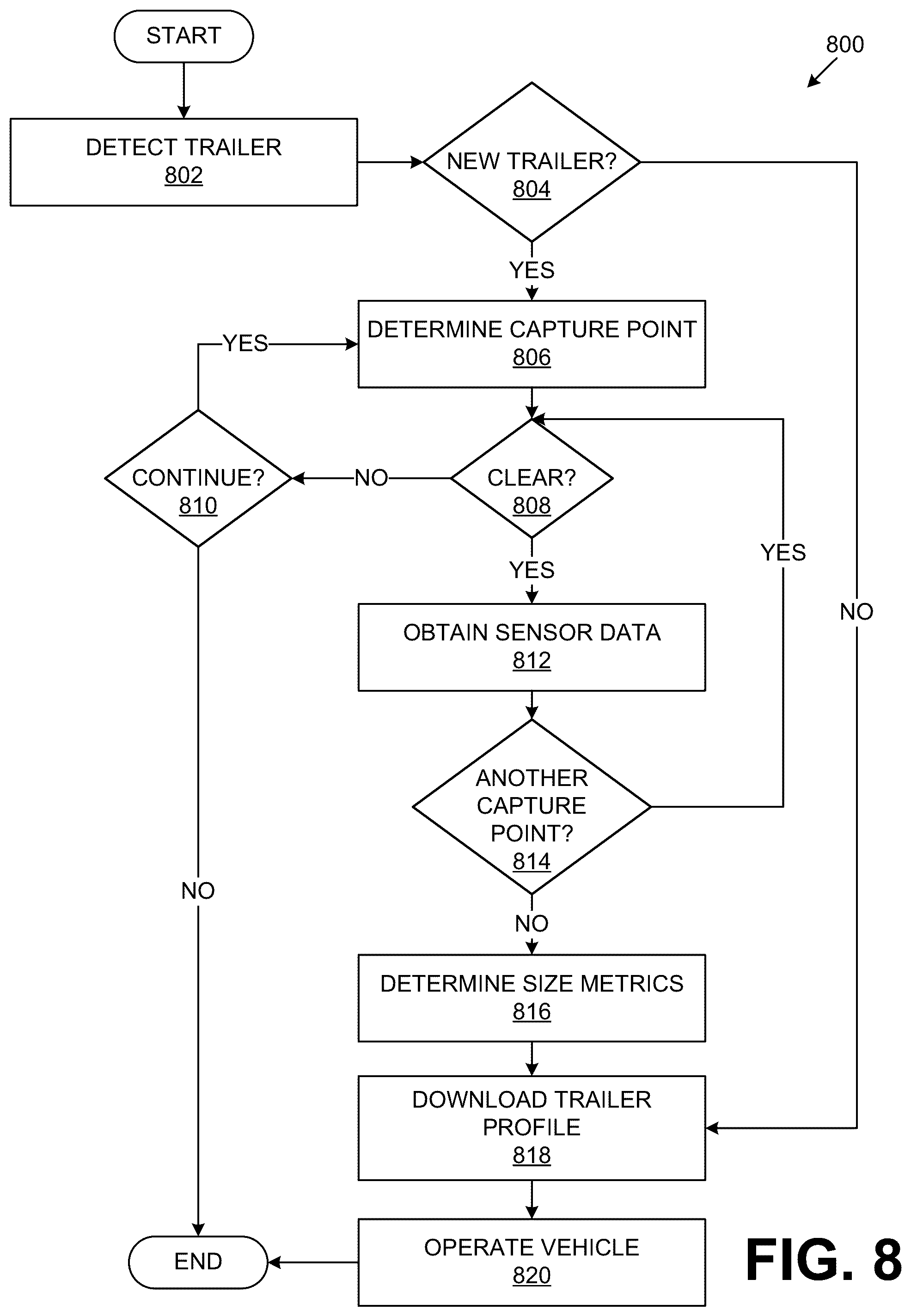 Patent US12319340 Figure 7 – Lane assistance for vehicles with trailers