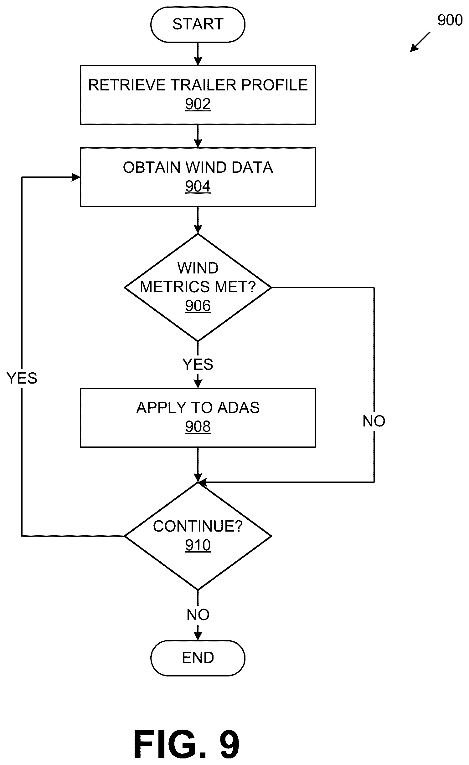 Patent US12319340 Figure 8 – Lane assistance for vehicles with trailers