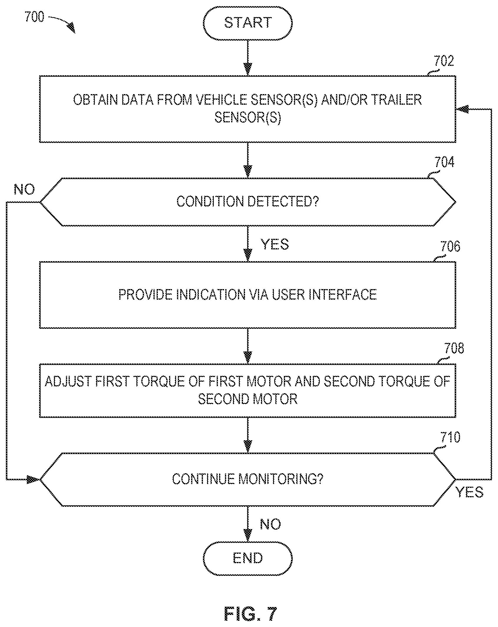Patent US12319341 Figure 8 – Methods and apparatus to control a vehicle trailer using torque vectoring
