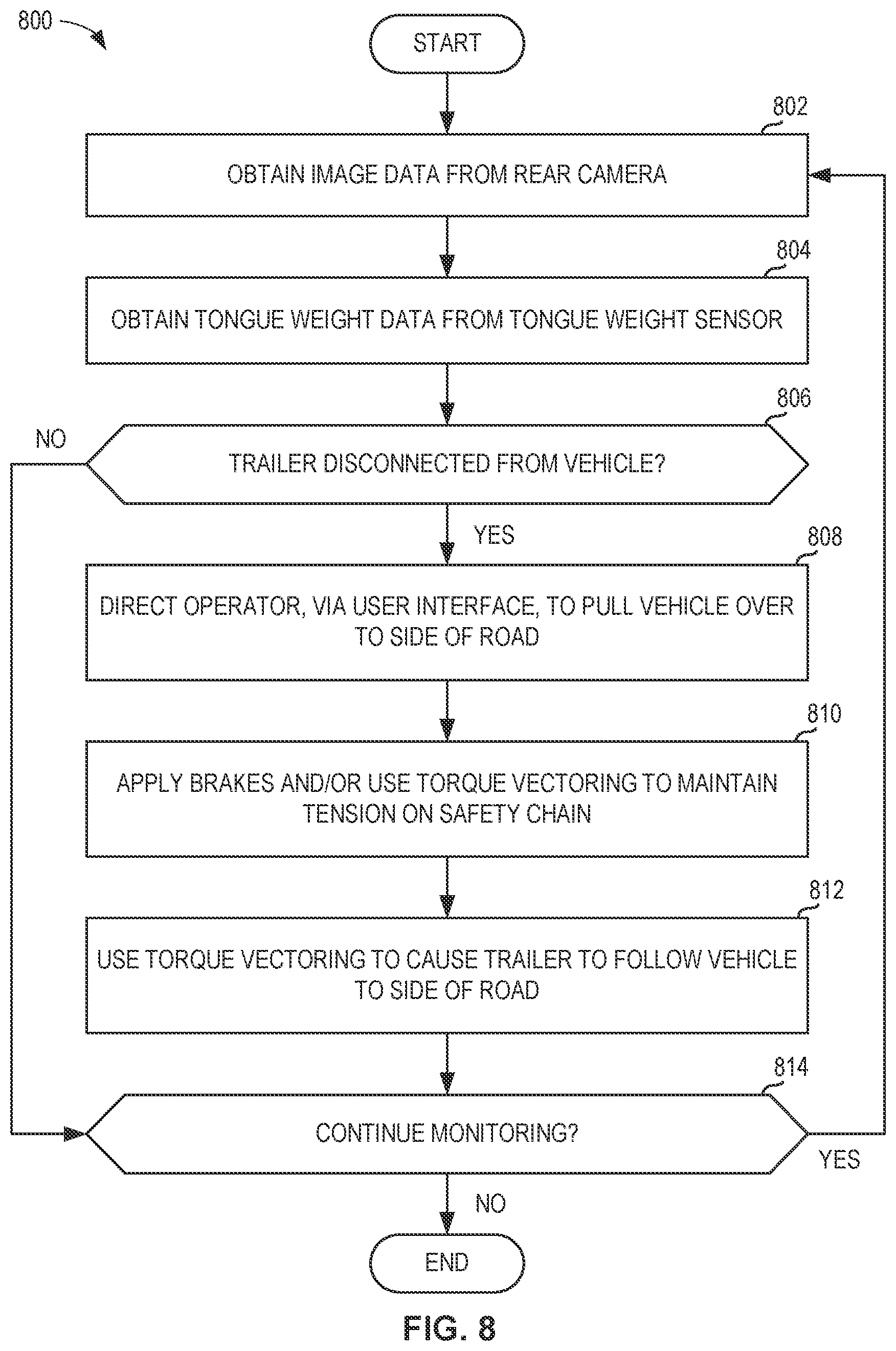 Patent US12319341 Figure 9 – Methods and apparatus to control a vehicle trailer using torque vectoring