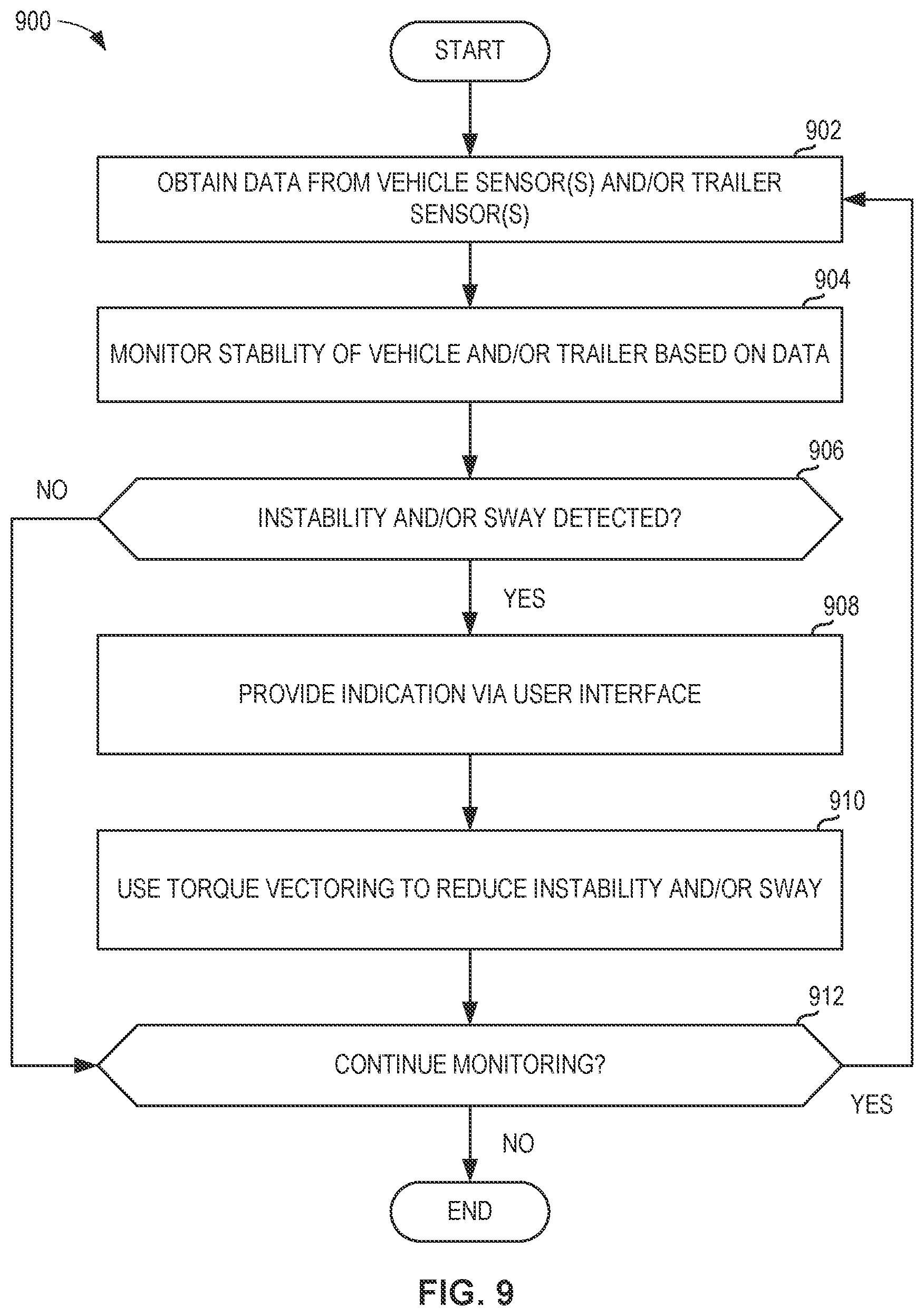 Patent US12319341 Figure 10 – Methods and apparatus to control a vehicle trailer using torque vectoring