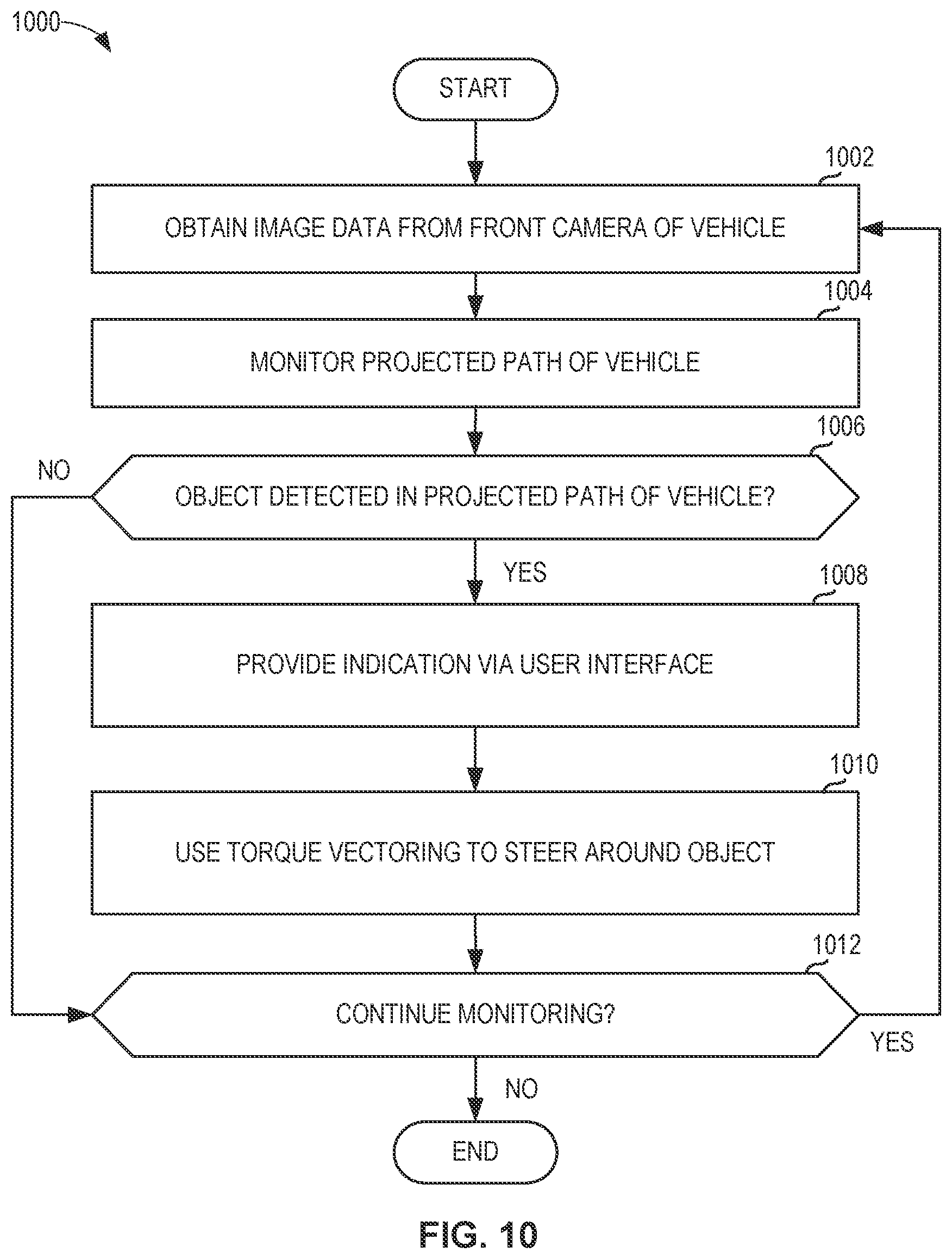 Patent US12319341 Figure 11 – Methods and apparatus to control a vehicle trailer using torque vectoring