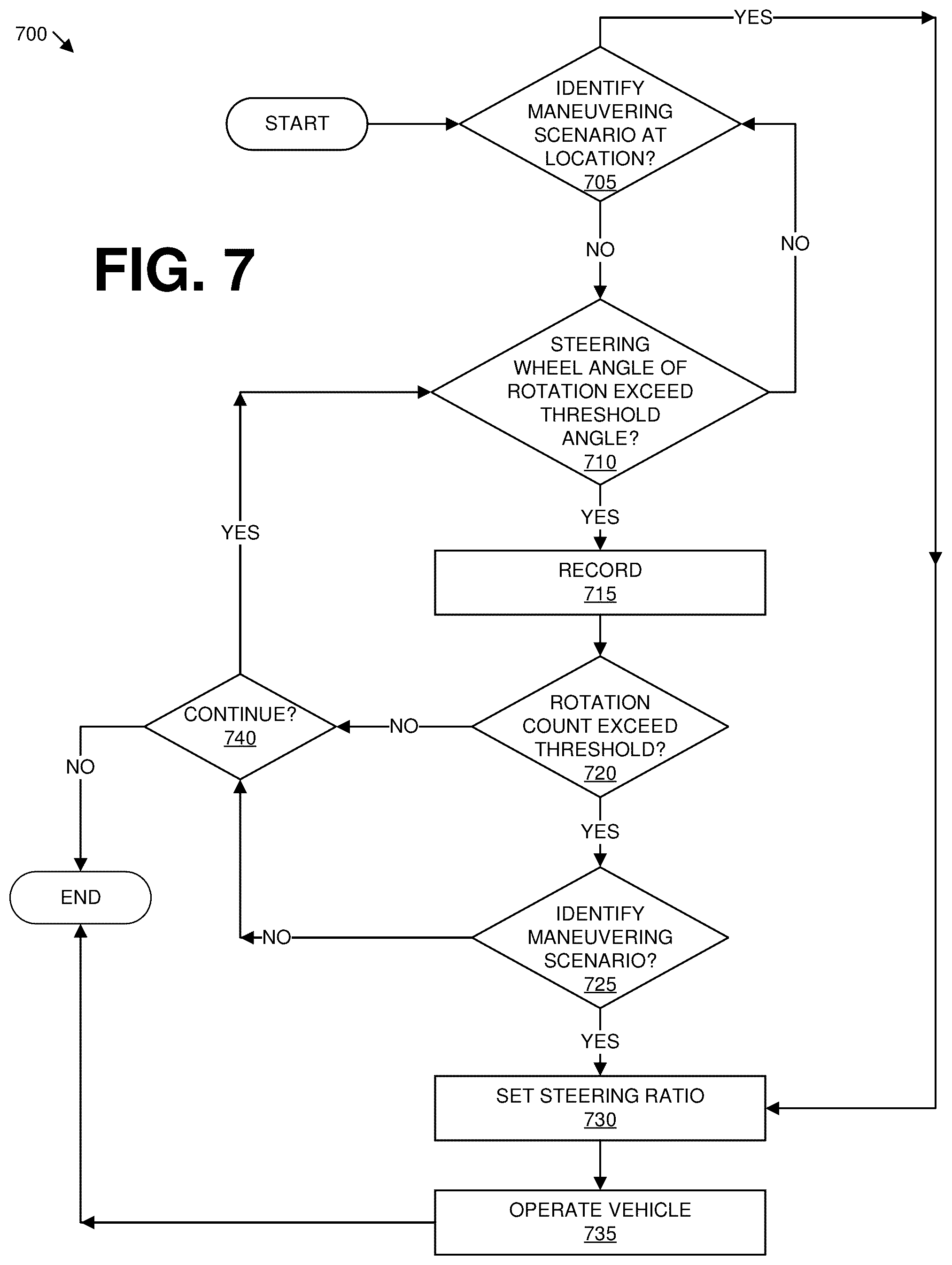 Patent US12319342 Figure 6 – Vehicle steering control