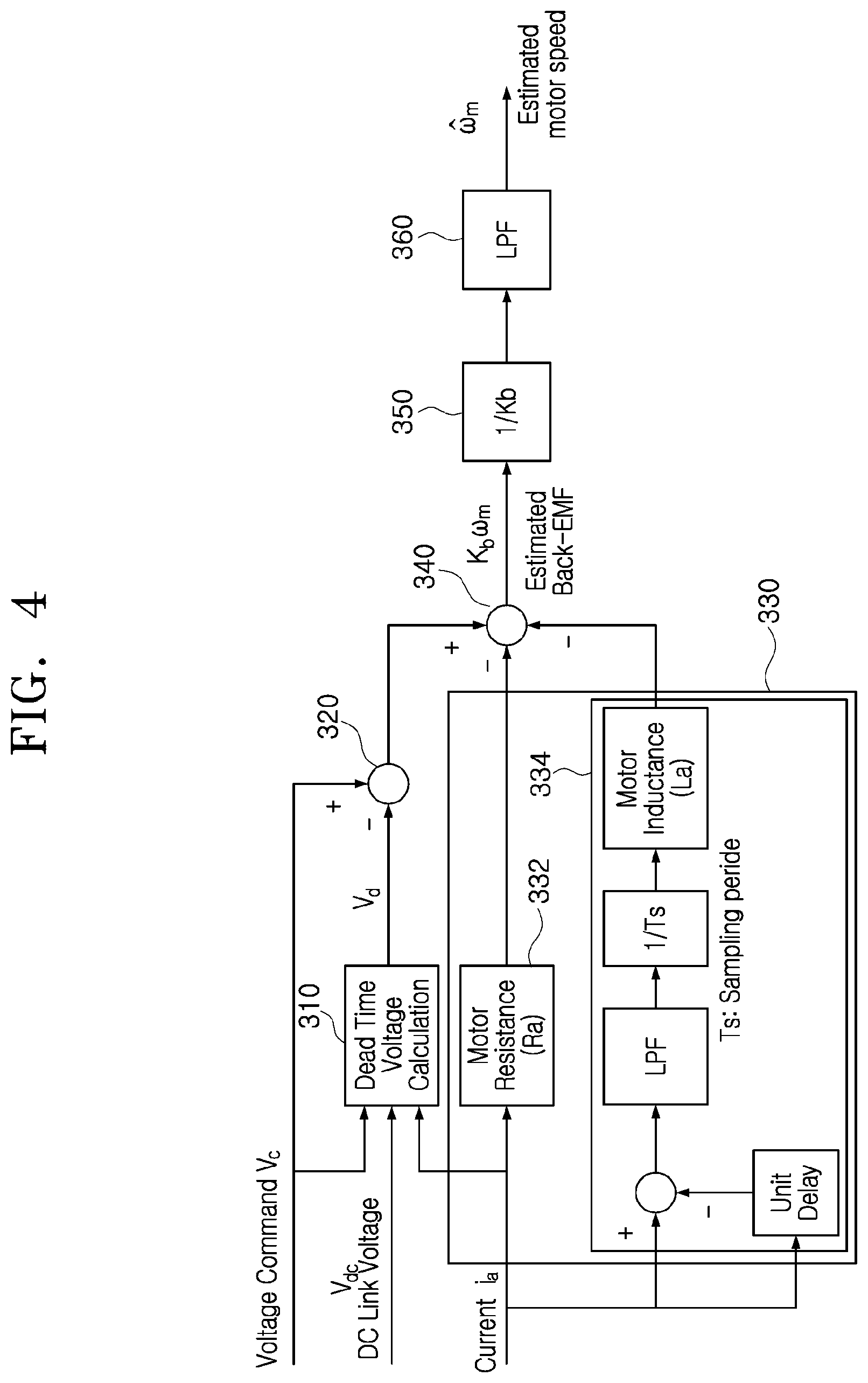 Patent US12319366 Figure 4 – Apparatus and method for estimating speed of DC motor in motor driven power steering system