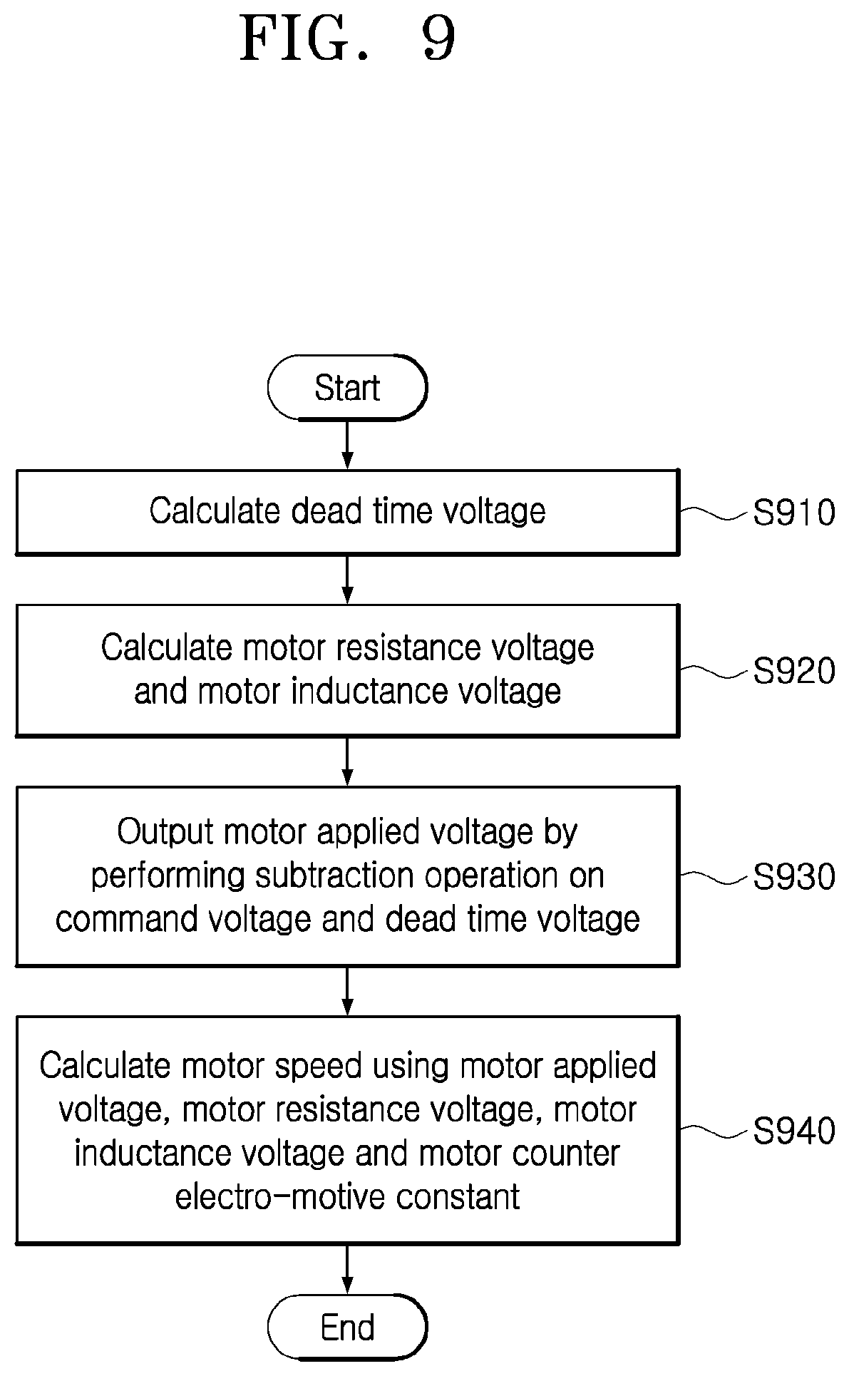 Patent US12319366 Figure 8 – Apparatus and method for estimating speed of DC motor in motor driven power steering system