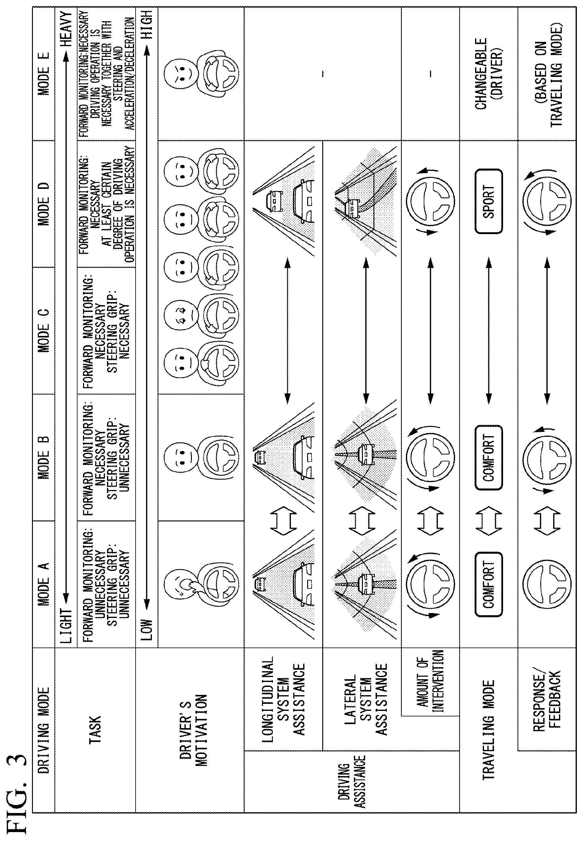 Patent US12319370 Figure 3 – Vehicle control system, vehicle control method, and storage medium