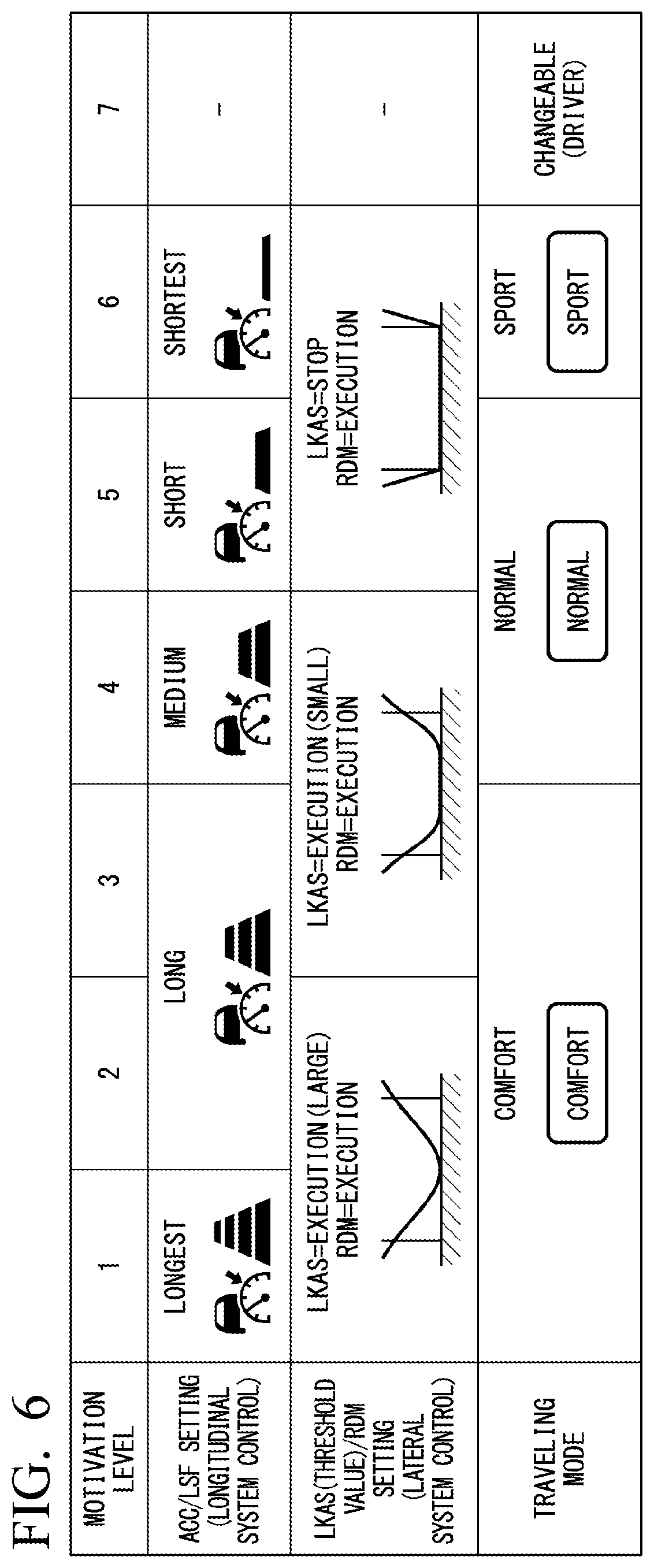 Patent US12319370 Figure 6 – Vehicle control system, vehicle control method, and storage medium