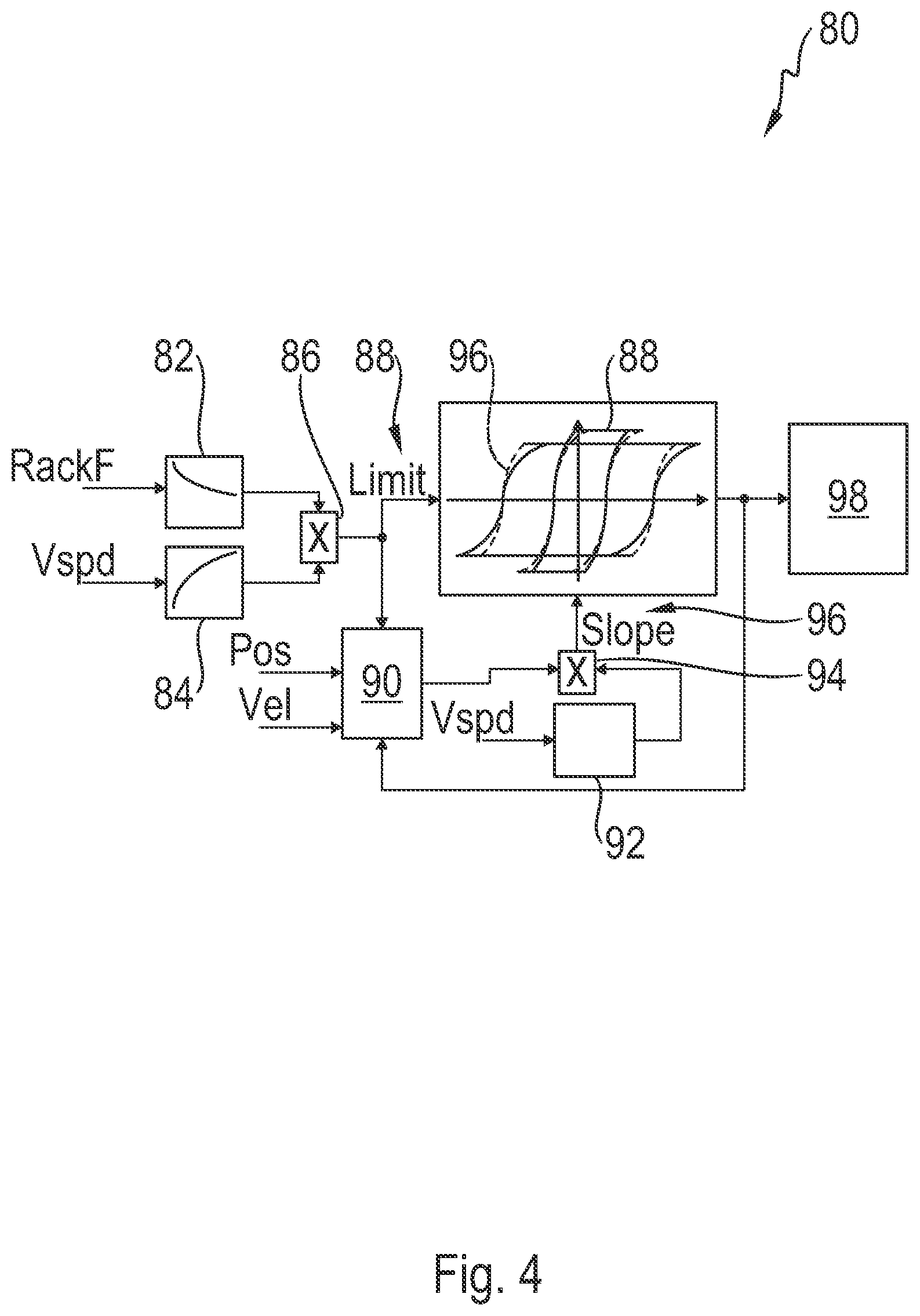 Patent US12319371 Figure 4 – Method for determining a steering damping requirement, steering system, computer program product and storage medium