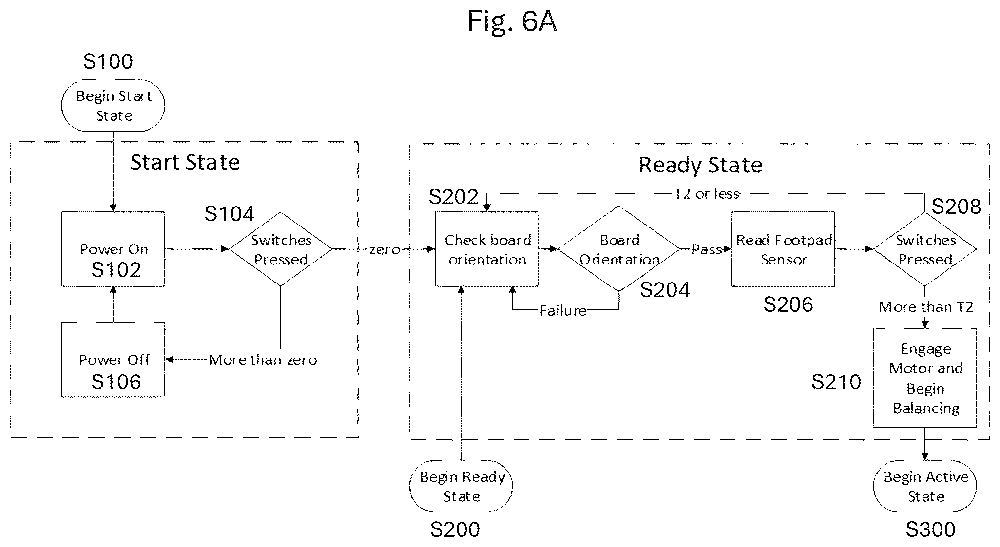 Patent US12319377 Figure 7 – Single wheel vehicle rider presence detector