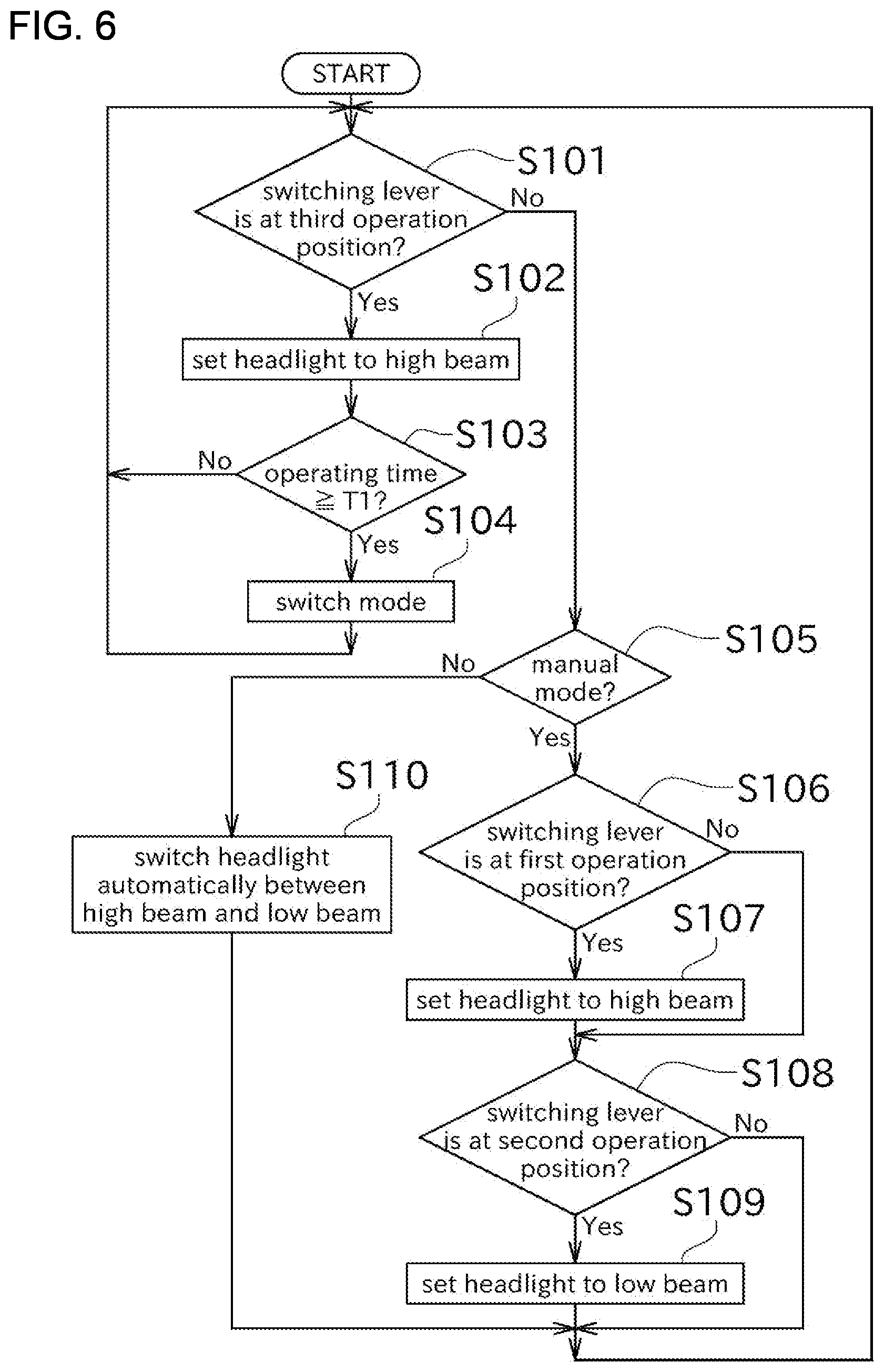 Patent US12319378 Figure 6 – Straddle vehicle and light control method thereof