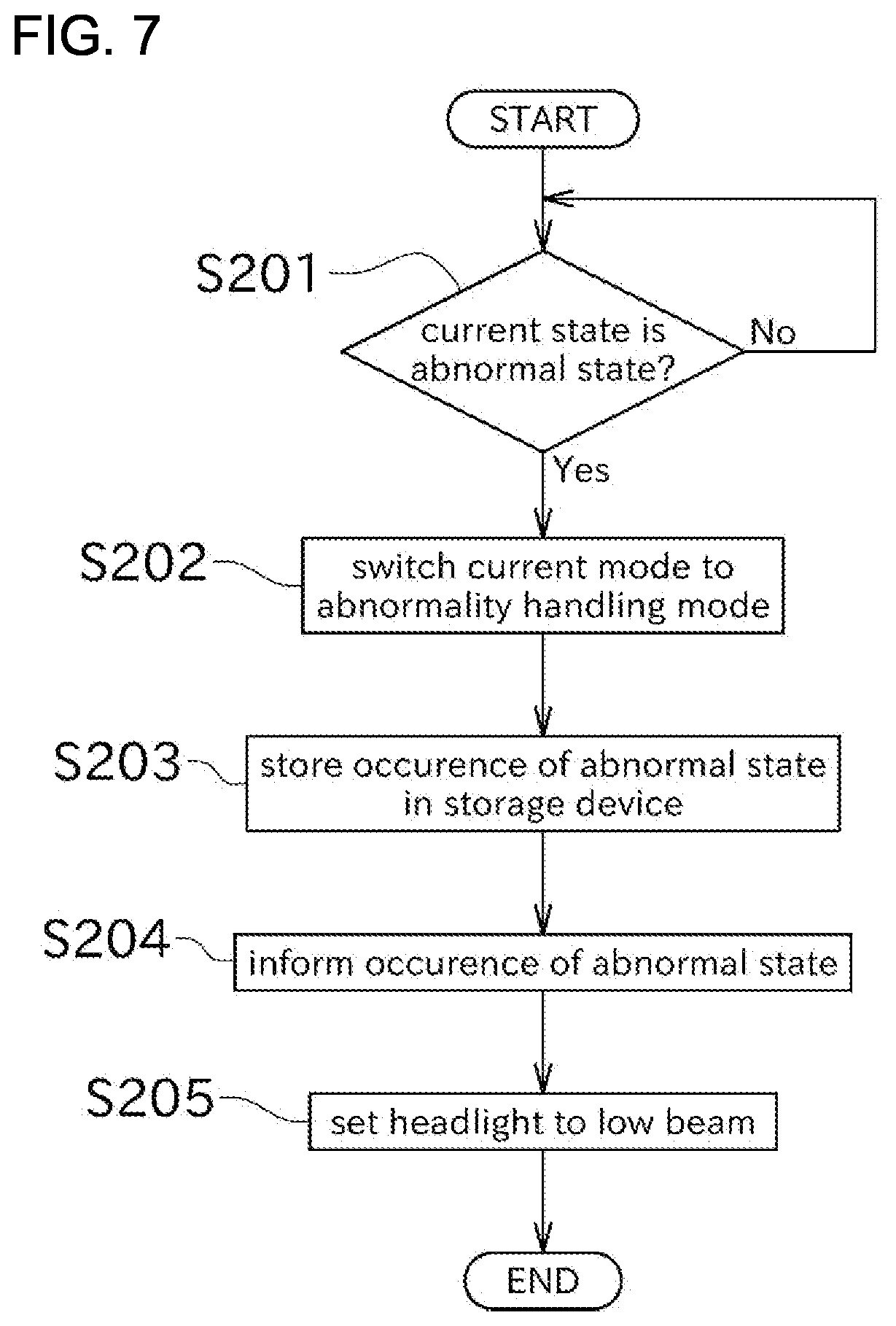 Patent US12319378 Figure 7 – Straddle vehicle and light control method thereof