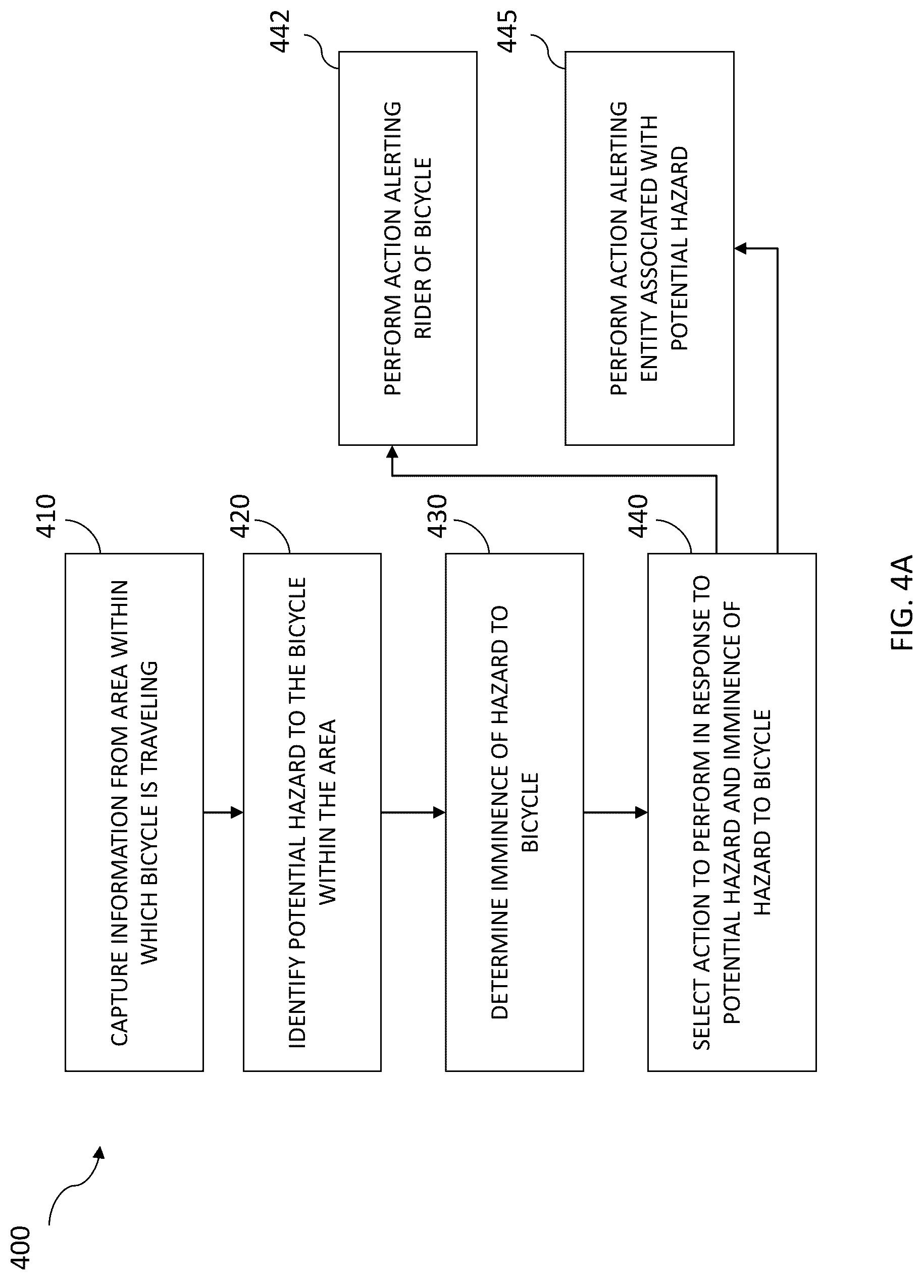 Patent US12319379 Figure 6 – Electric bicycle object detection system