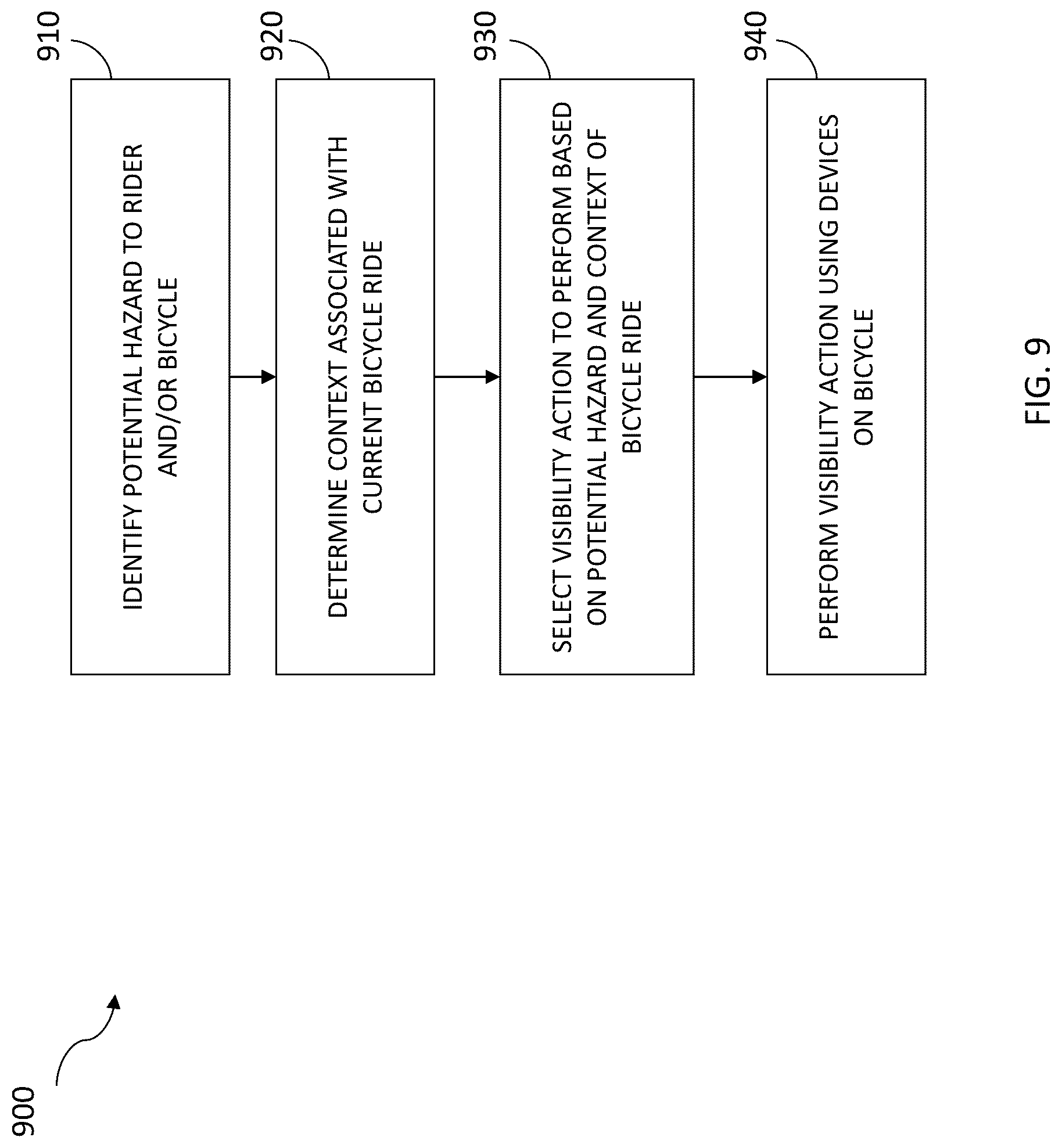 Patent US12319379 Figure 15 – Electric bicycle object detection system