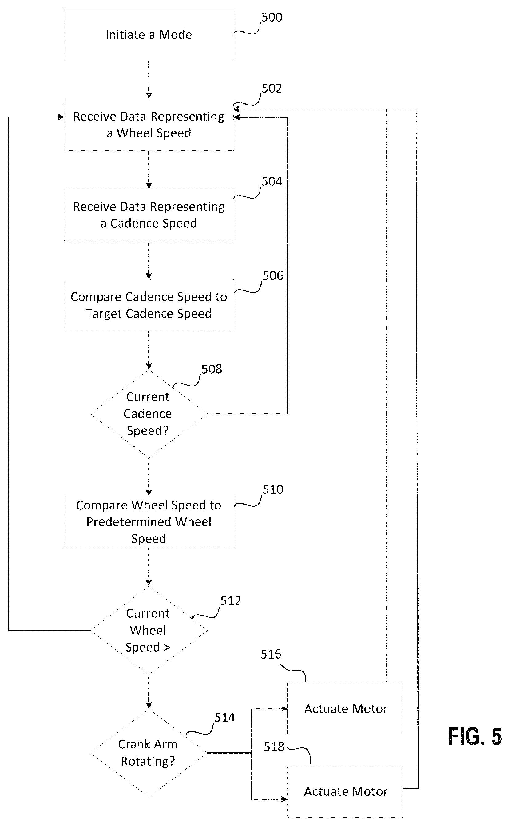 Patent US12319384 Figure 5 – Bicycle control system