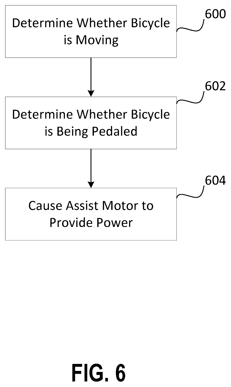 Patent US12319384 Figure 6 – Bicycle control system