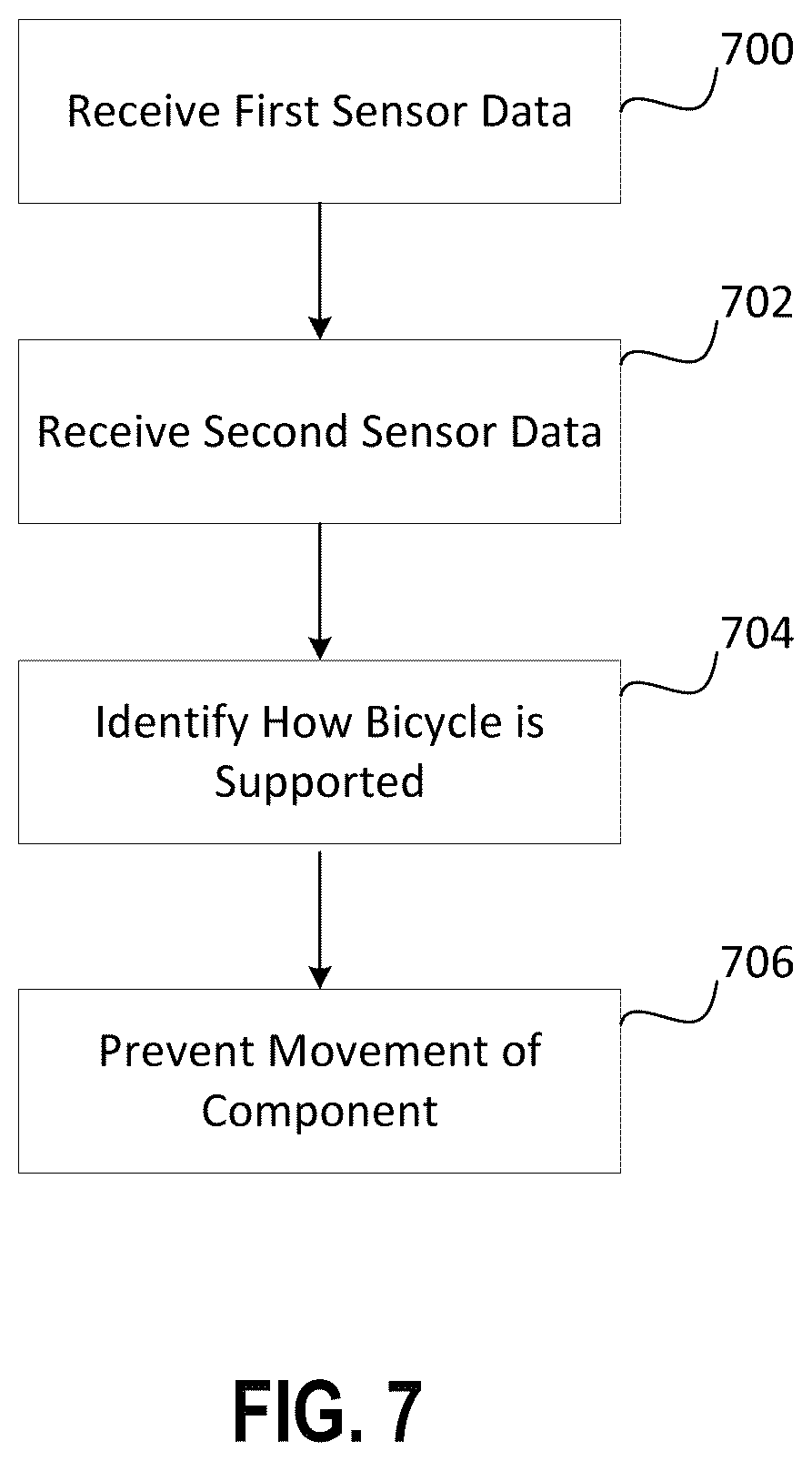 Patent US12319384 Figure 7 – Bicycle control system