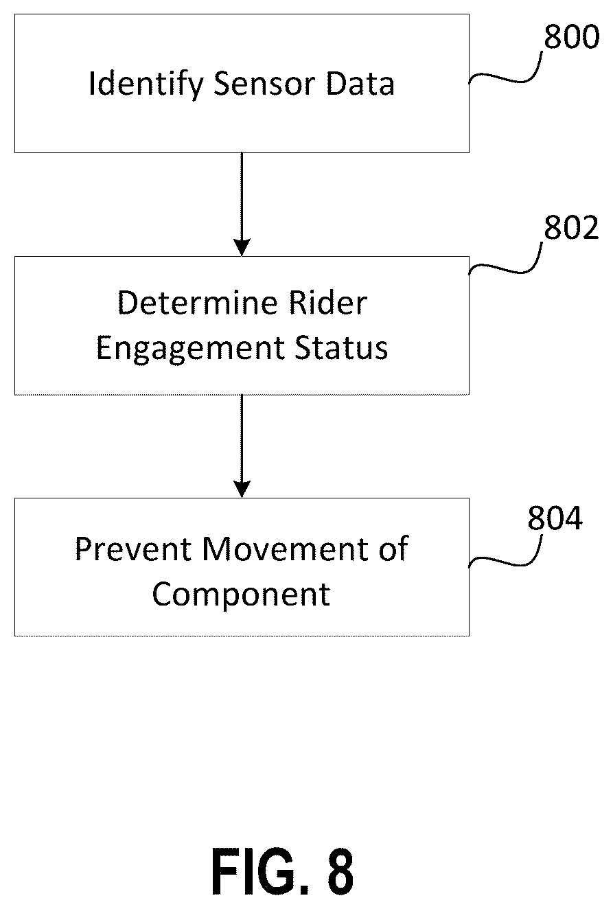 Patent US12319384 Figure 8 – Bicycle control system