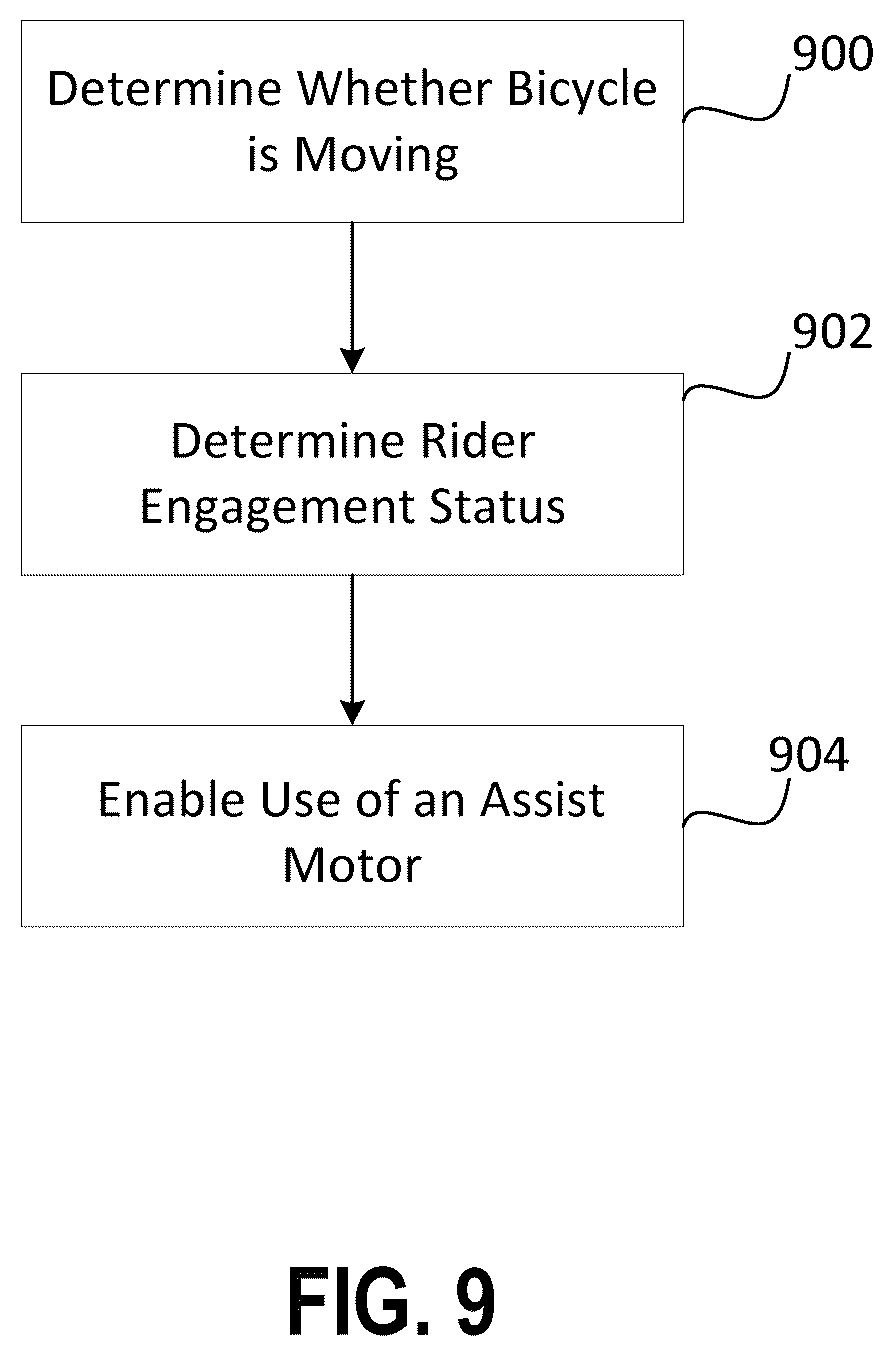 Patent US12319384 Figure 9 – Bicycle control system