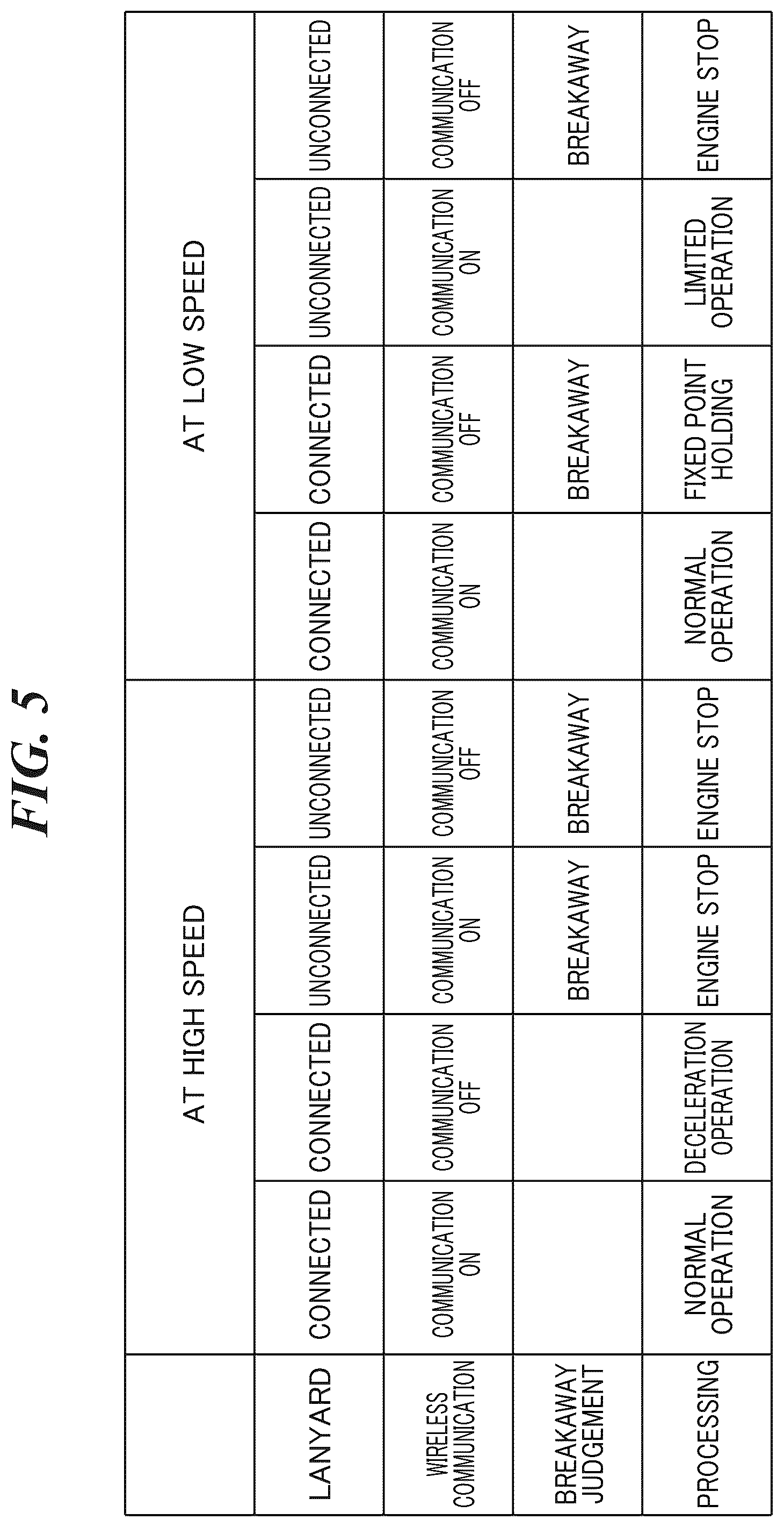 Patent US12319394 Figure 5 – Control device of marine vessel, control system of marine vessel, and marine vessel