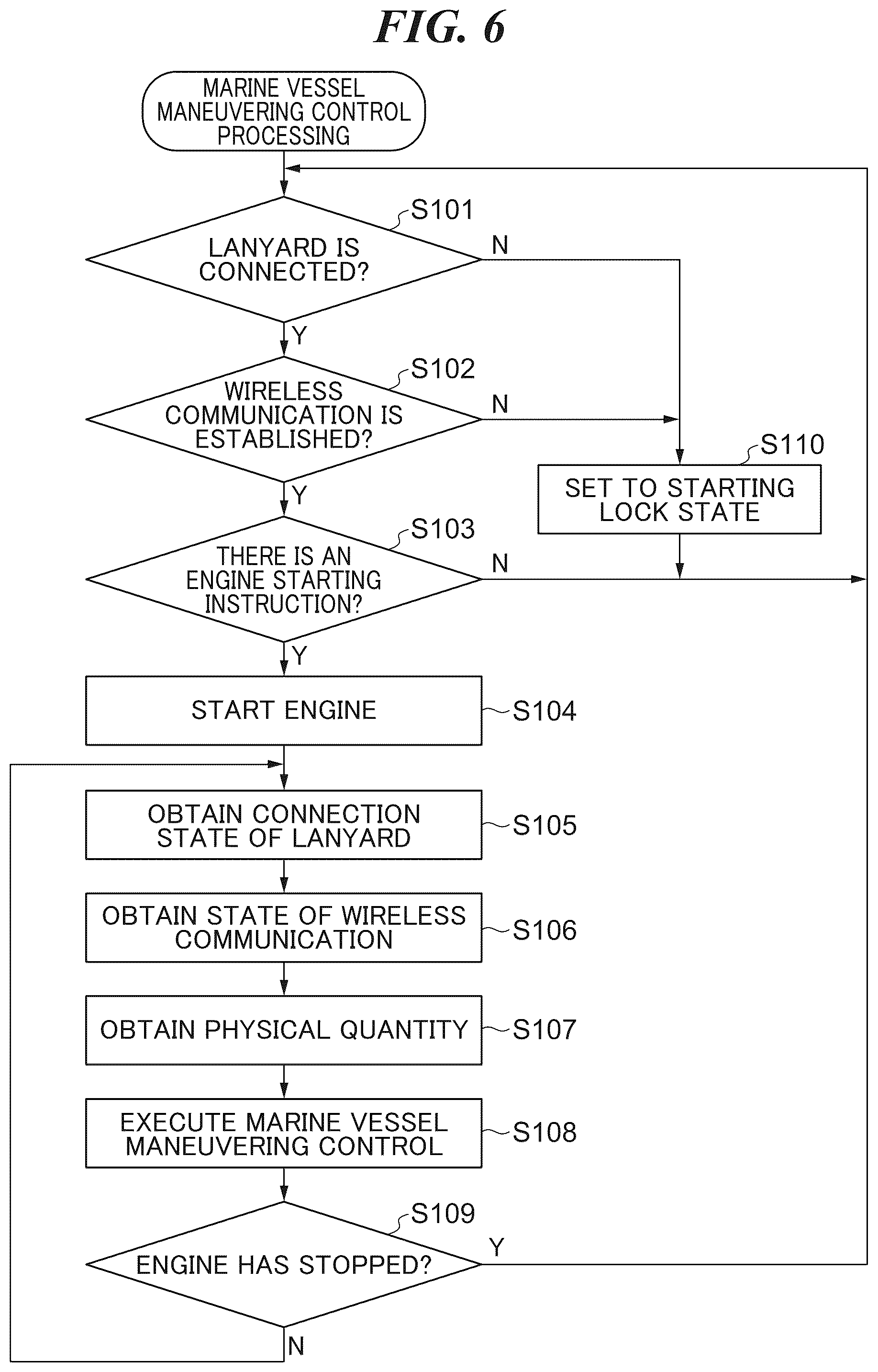 Patent US12319394 Figure 6 – Control device of marine vessel, control system of marine vessel, and marine vessel