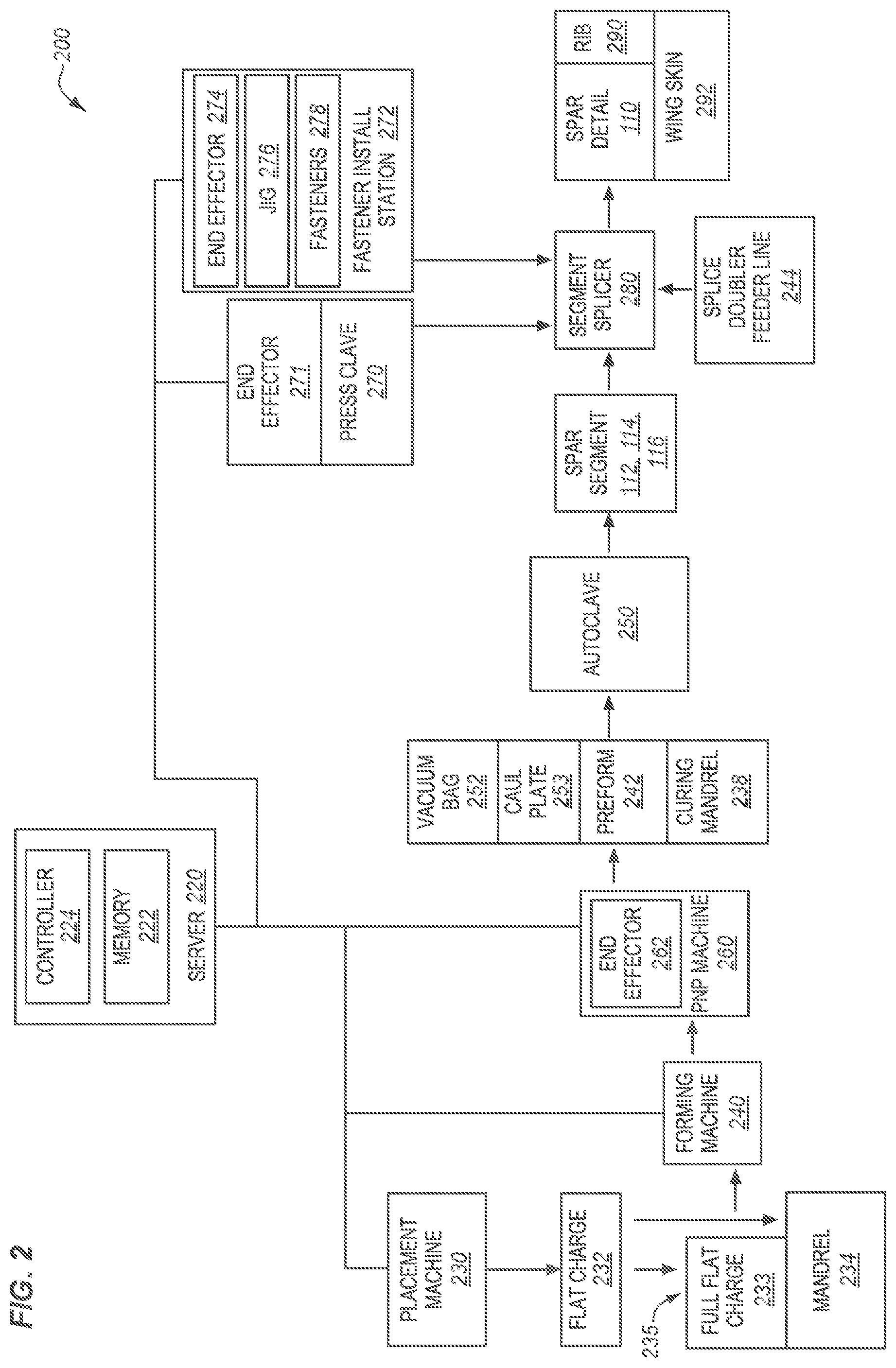Patent US12319398 Figure 3 – Fabrication of multi-segment spars