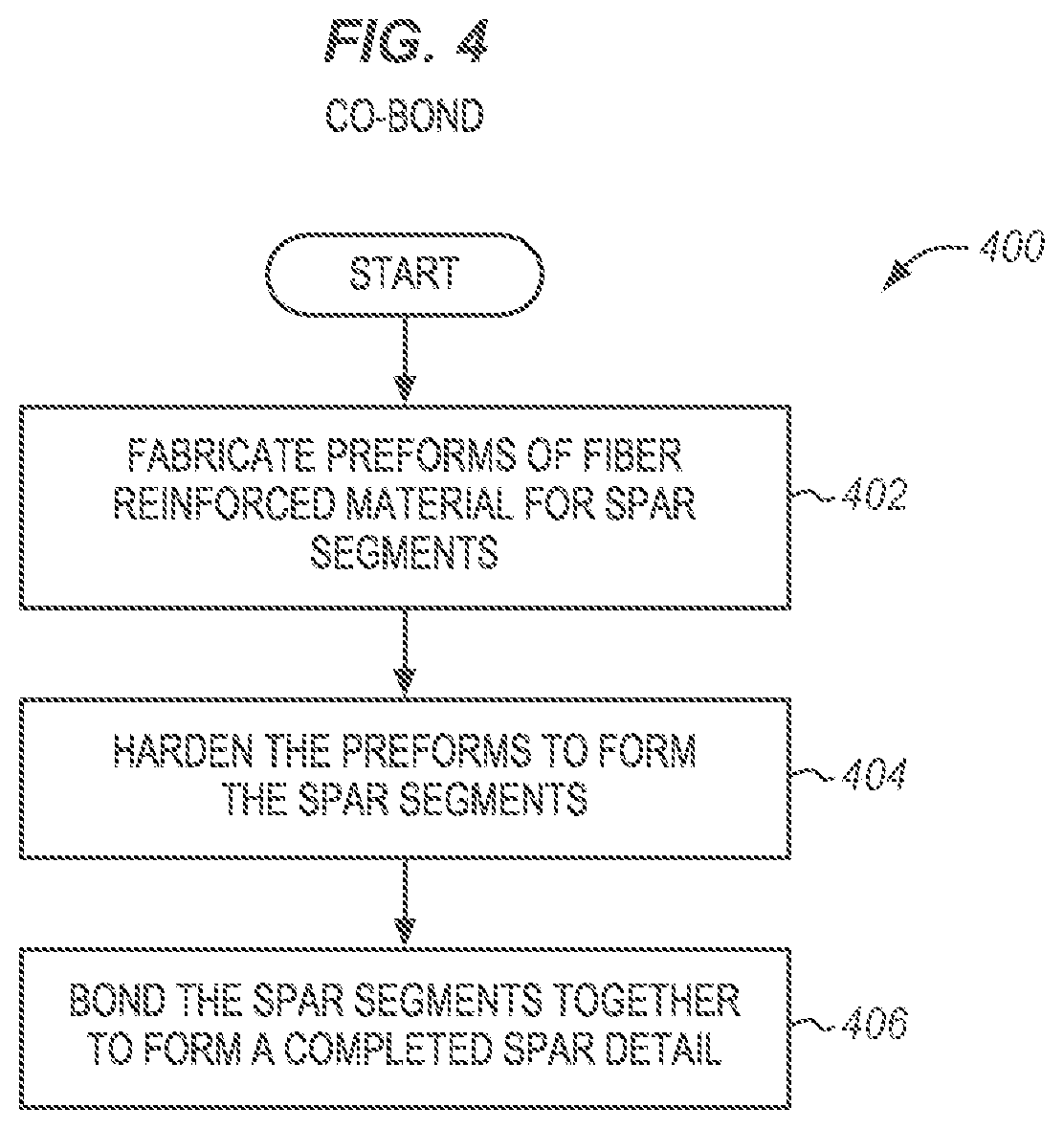 Patent US12319398 Figure 5 – Fabrication of multi-segment spars