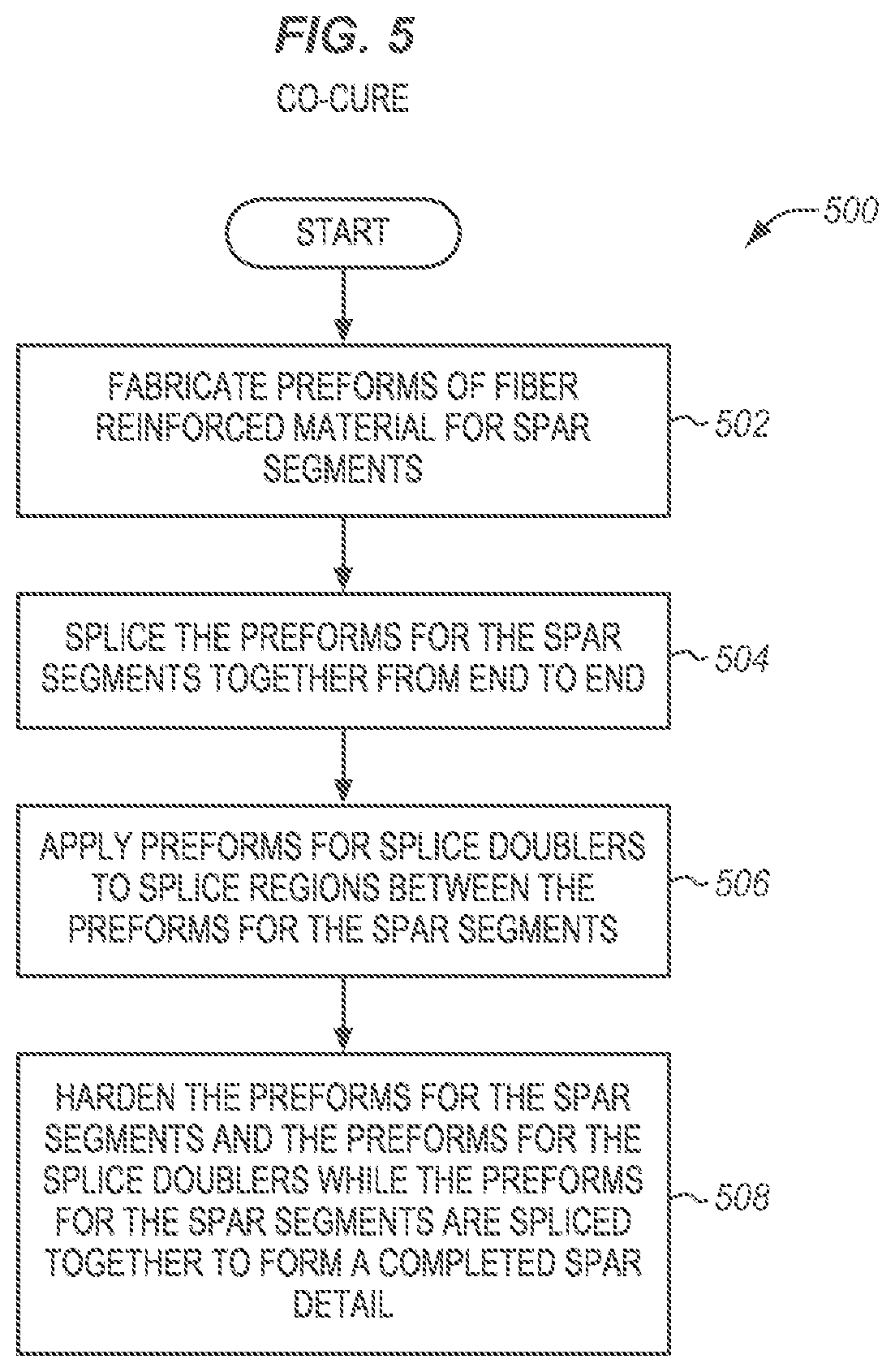 Patent US12319398 Figure 6 – Fabrication of multi-segment spars