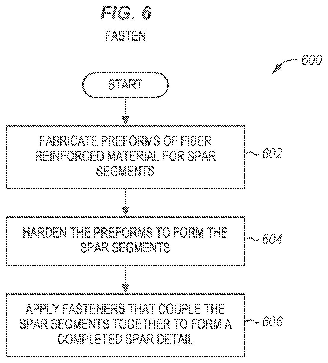 Patent US12319398 Figure 7 – Fabrication of multi-segment spars