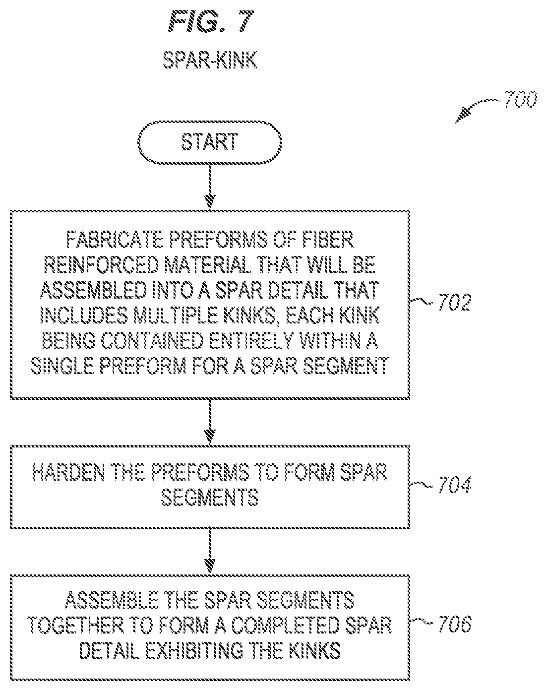Patent US12319398 Figure 8 – Fabrication of multi-segment spars