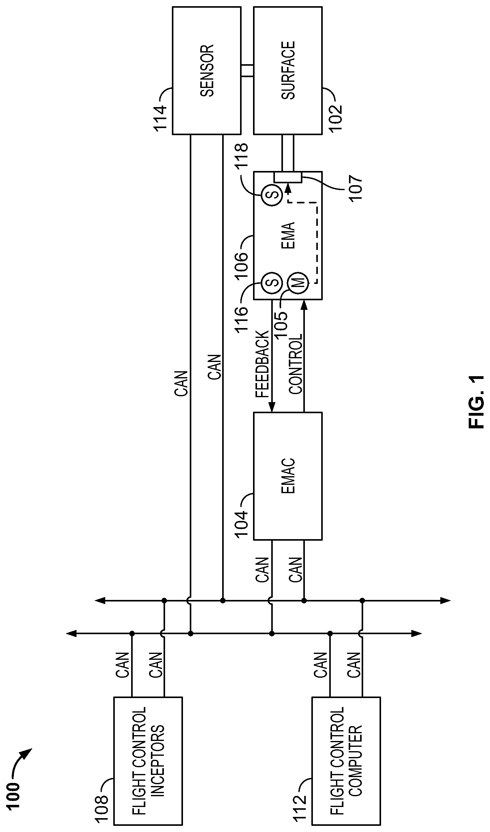 Patent US12319403 Figure 1 – Integrated position sensor with dual synchronized outputs