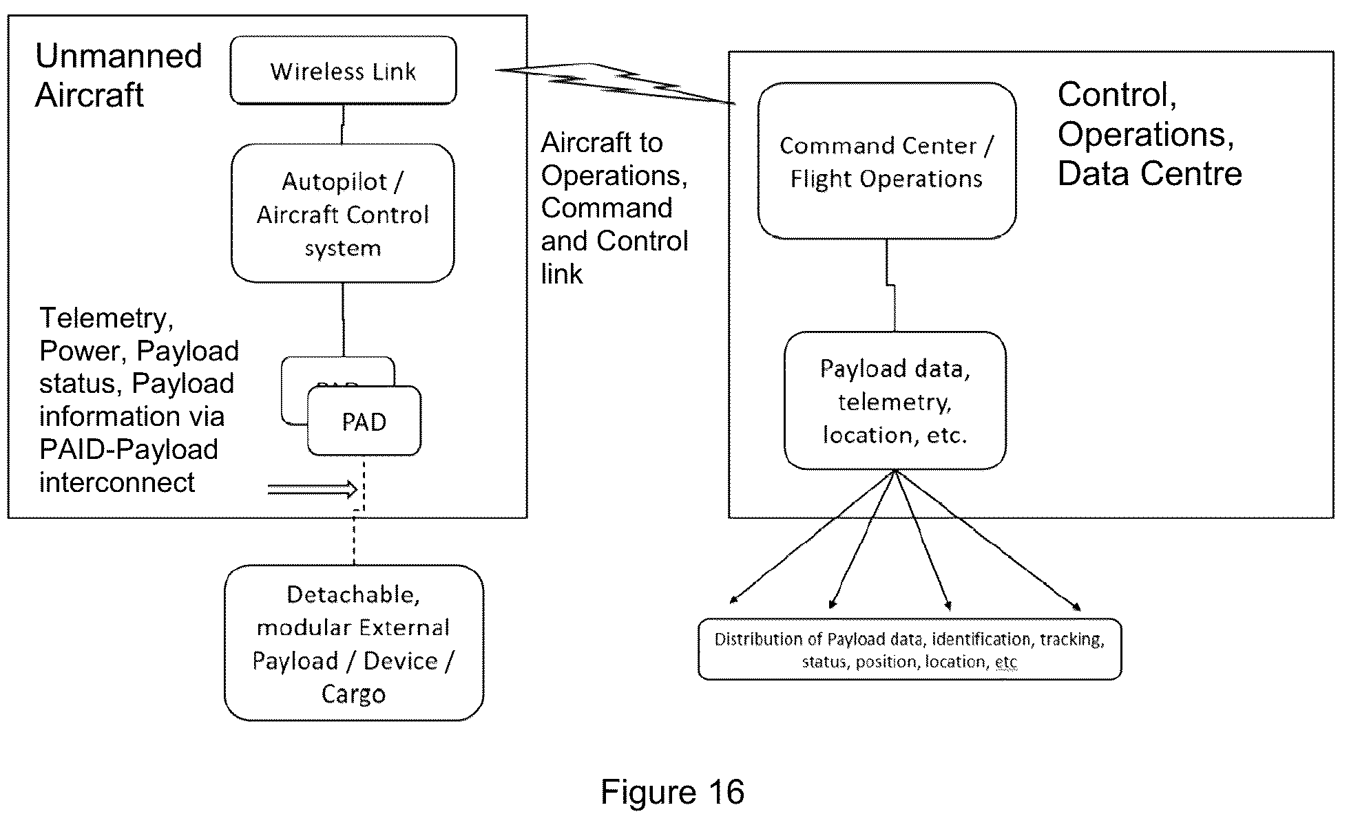 Patent US12319410 Figure 17 – Unmanned aircraft payload system and method