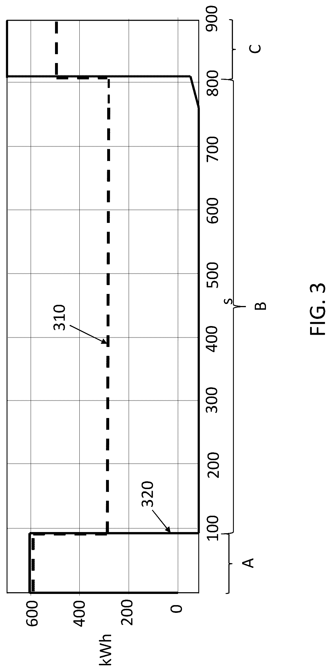 Patent US12319416 Figure 3 – Dual-chemistry propulsion system for electric vertical take-off and landing aircraft