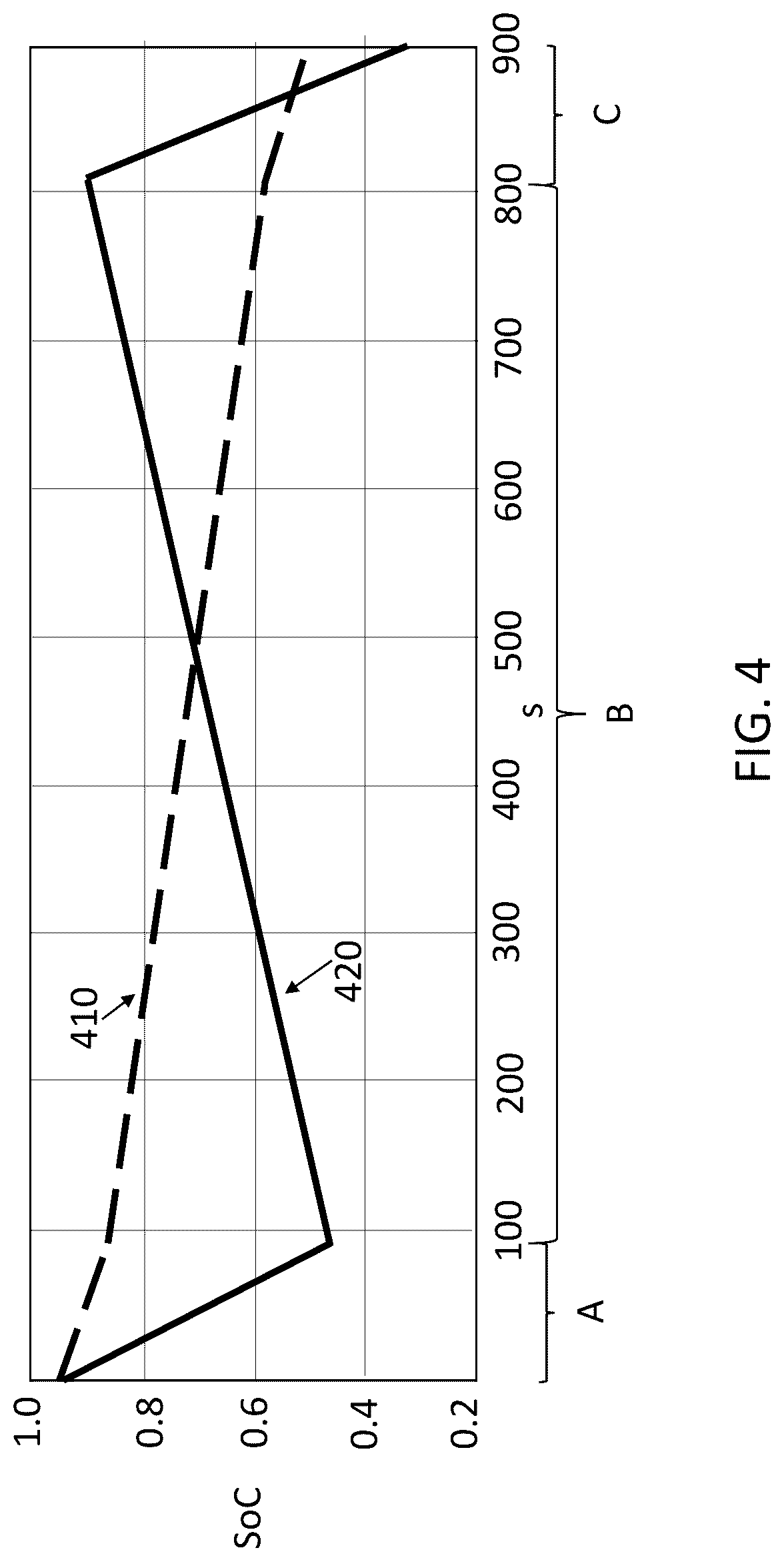 Patent US12319416 Figure 4 – Dual-chemistry propulsion system for electric vertical take-off and landing aircraft
