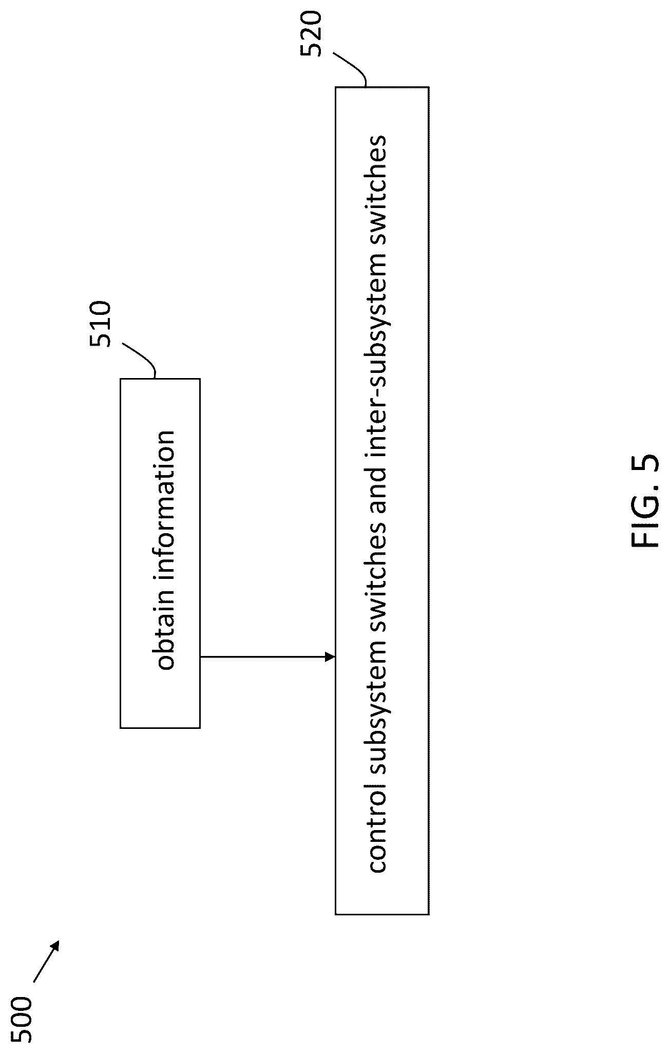 Patent US12319416 Figure 5 – Dual-chemistry propulsion system for electric vertical take-off and landing aircraft