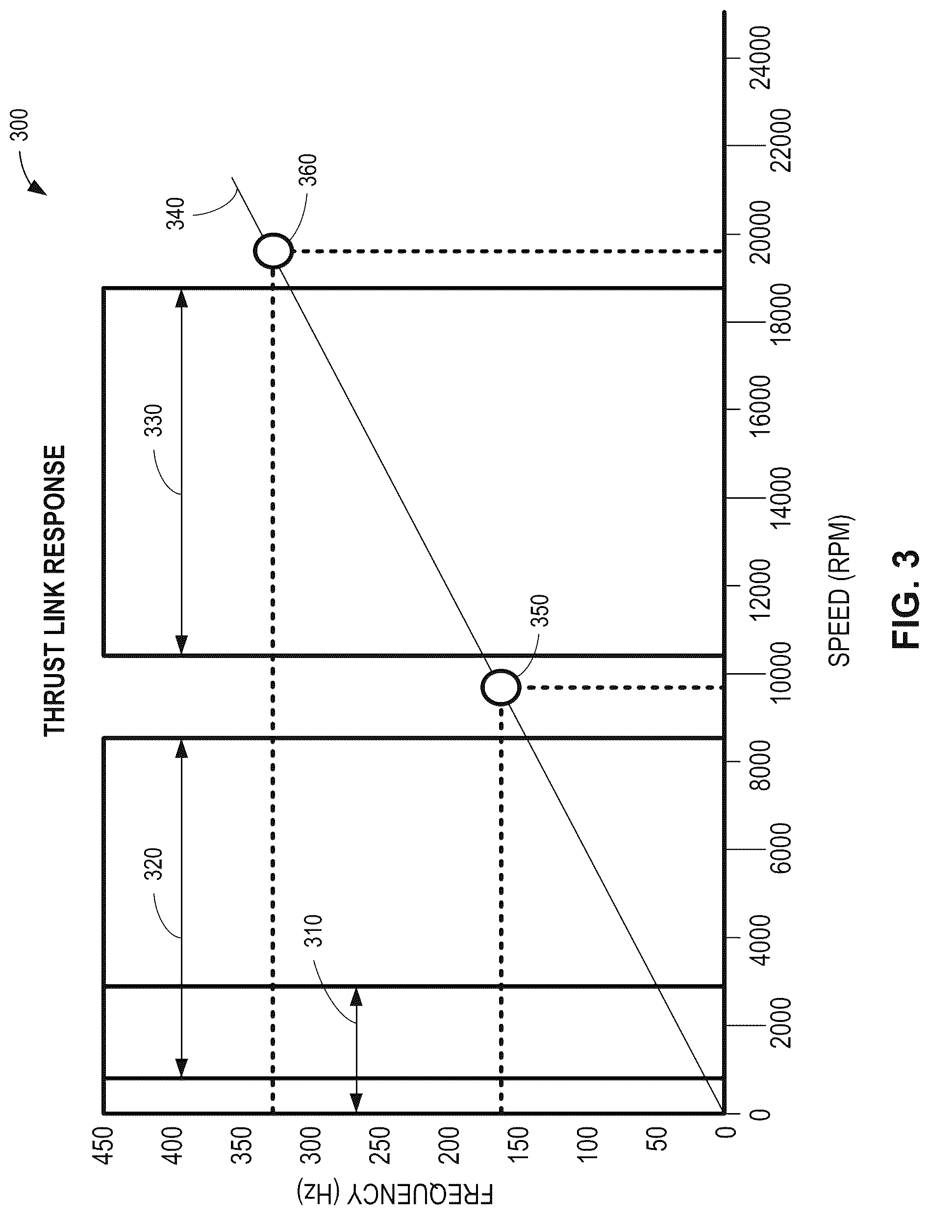 Patent US12319419 Figure 5 – Fluid-filled thrust link apparatus and associated method