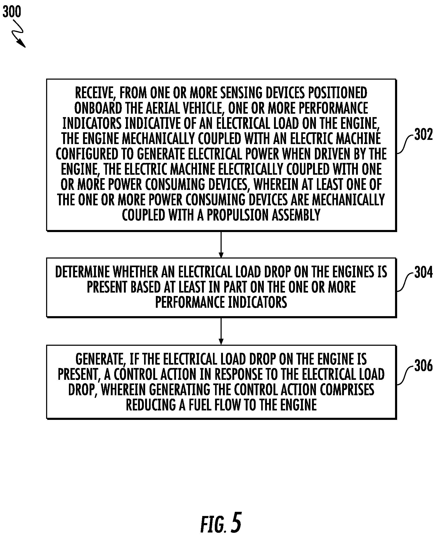 Patent US12319422 Figure 5 – Fault tolerant hybrid electric propulsion system for an aerial vehicle