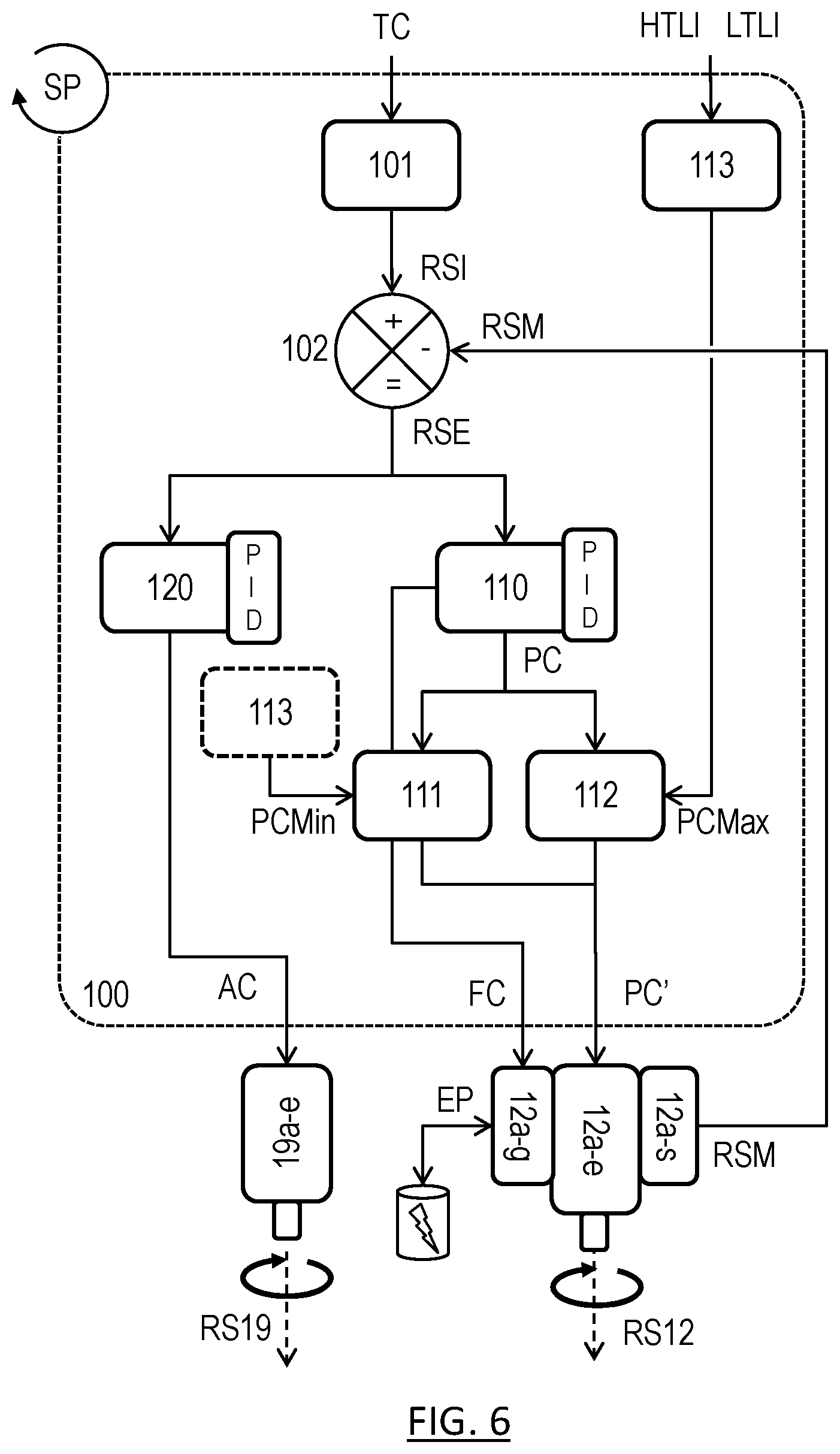 Patent US12319423 Figure 4 – Method for controlling a thrust unit for a propulsion device